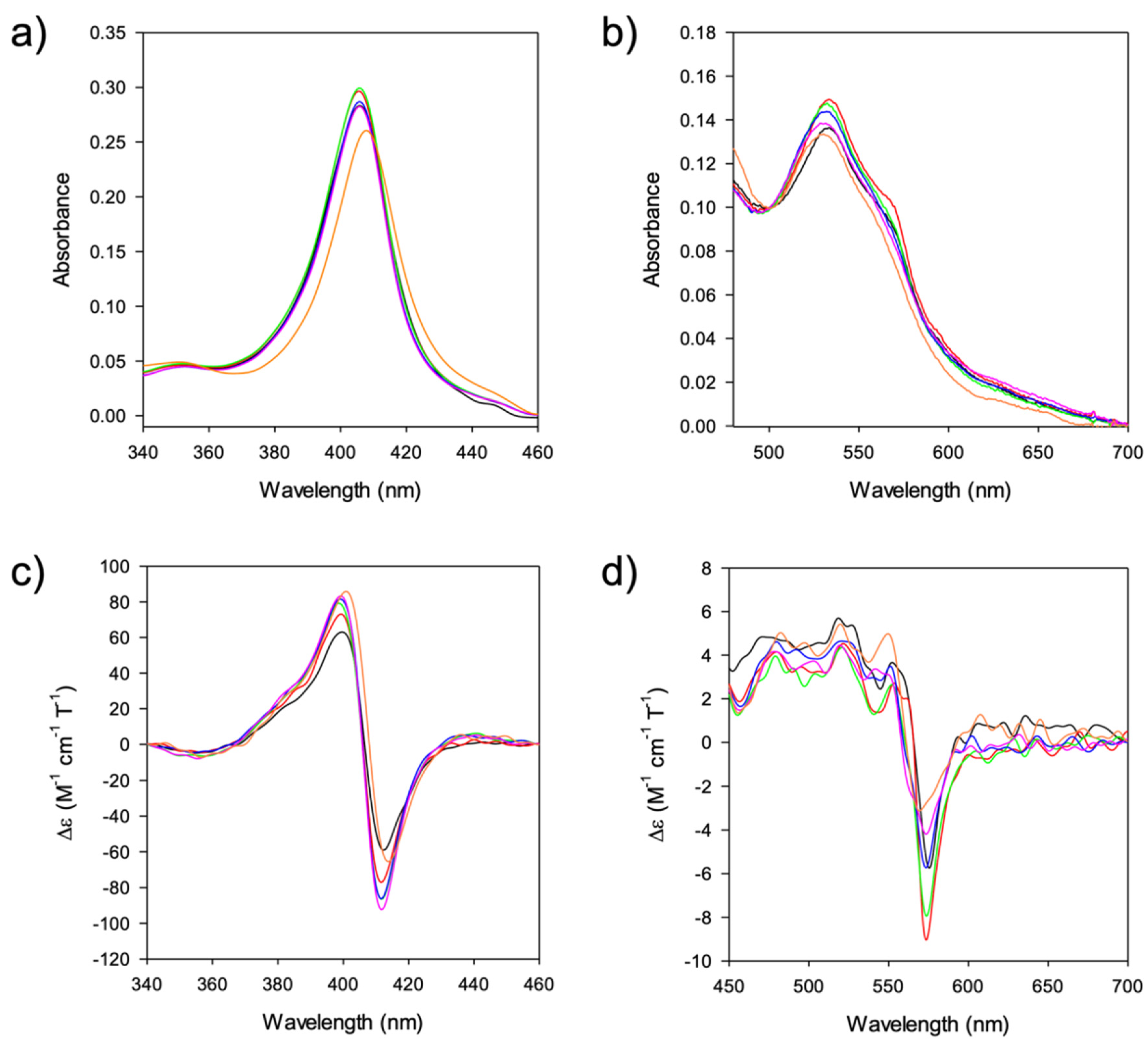 Molecules 27 05630 g008