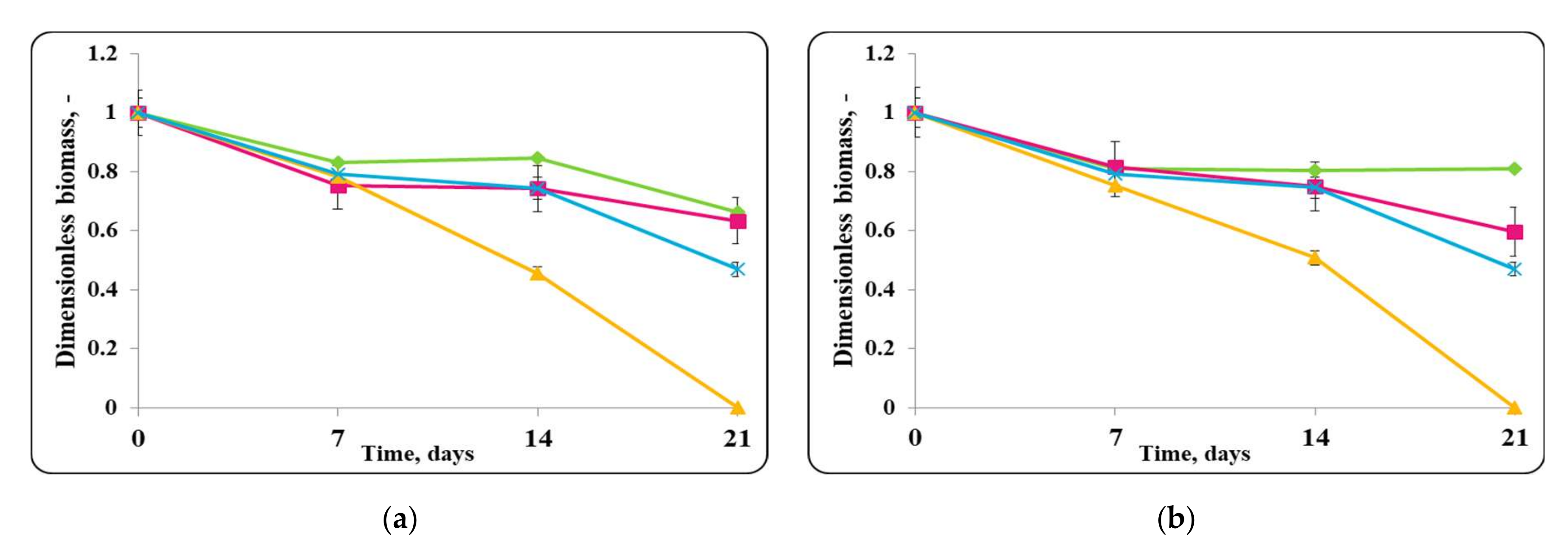 Molecules 27 05631 g003