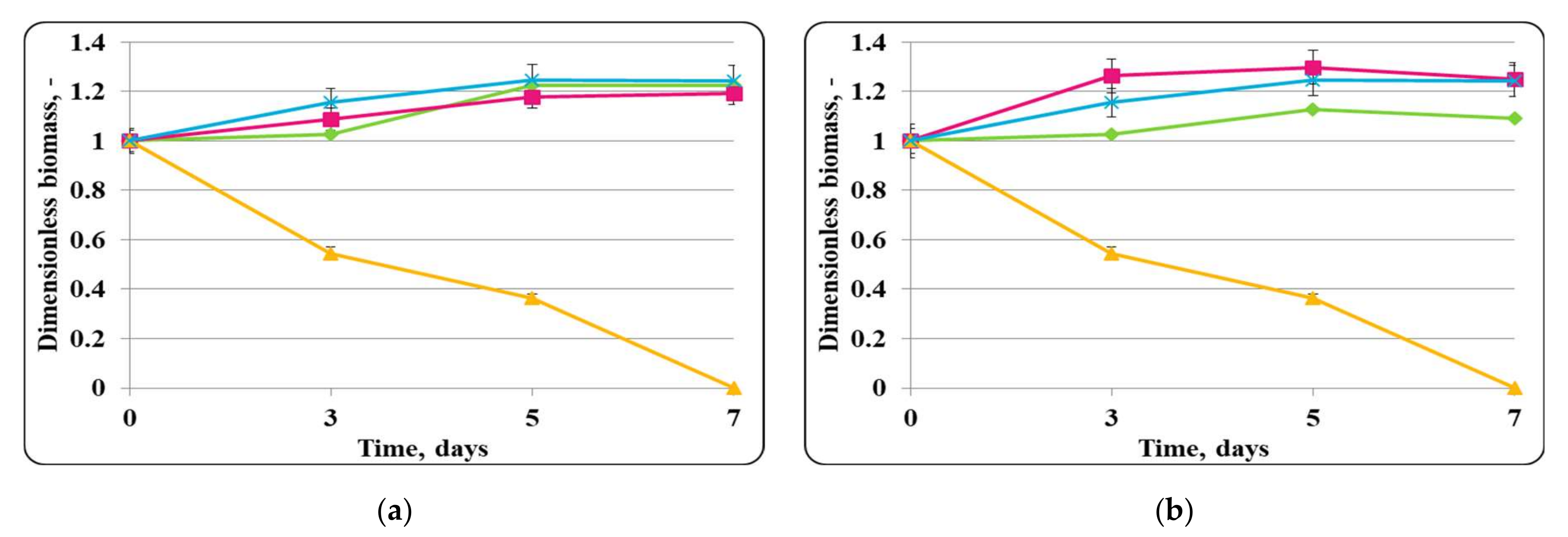 Molecules 27 05631 g005