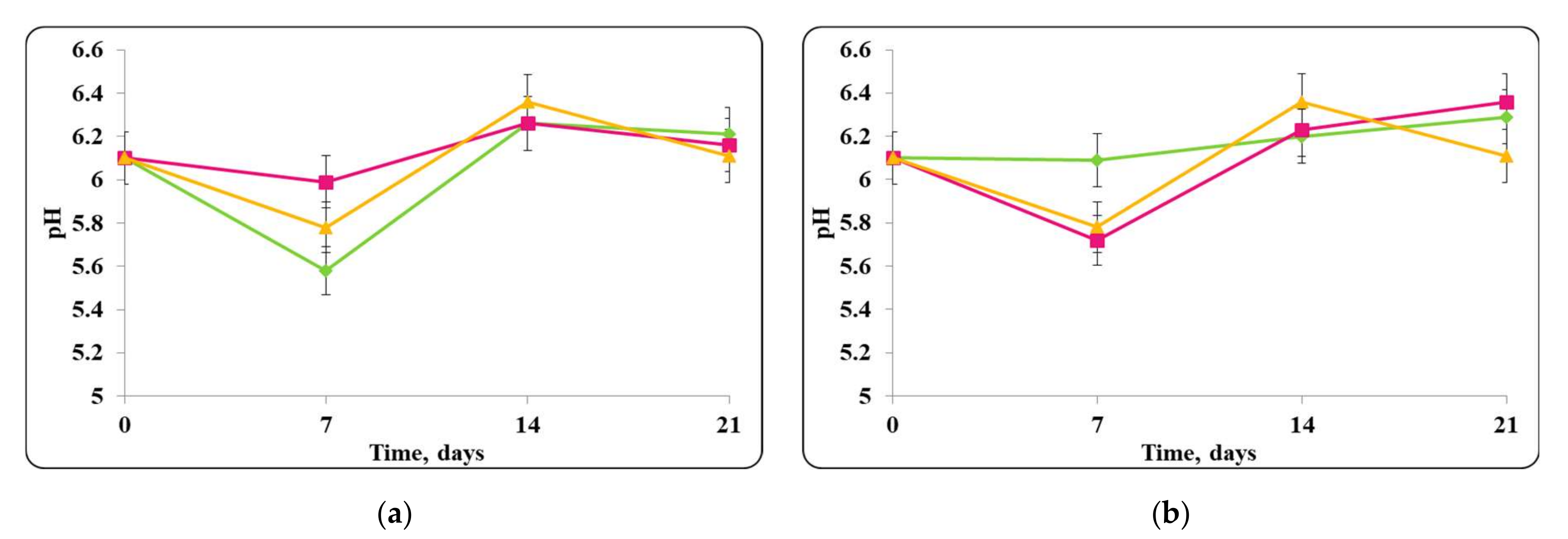 Molecules 27 05631 g006