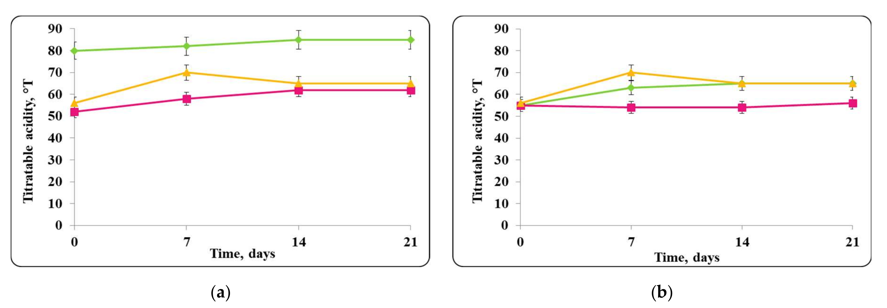 Molecules 27 05631 g007