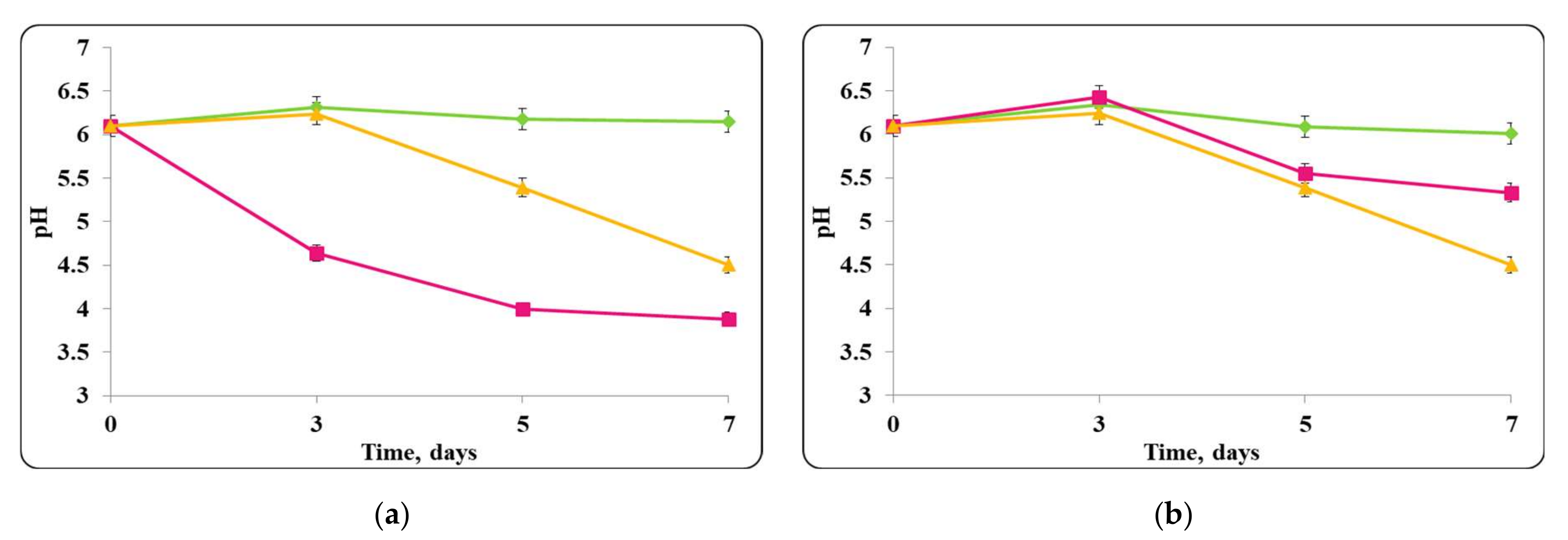 Molecules 27 05631 g008