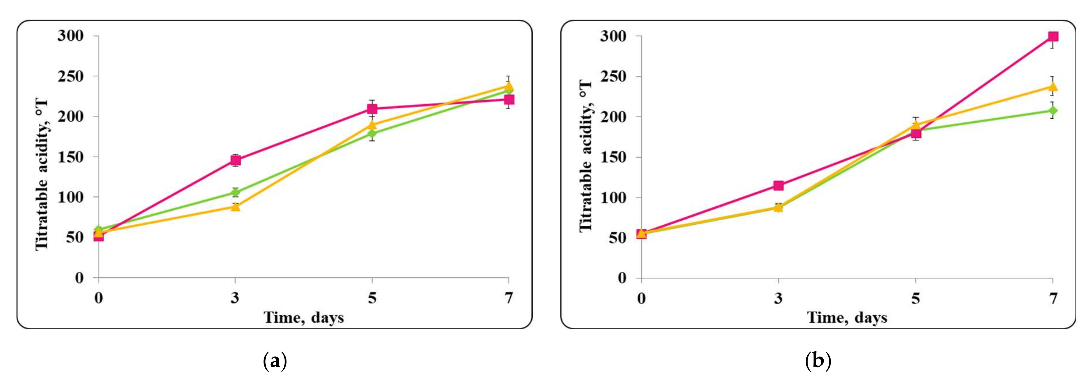Molecules 27 05631 g009