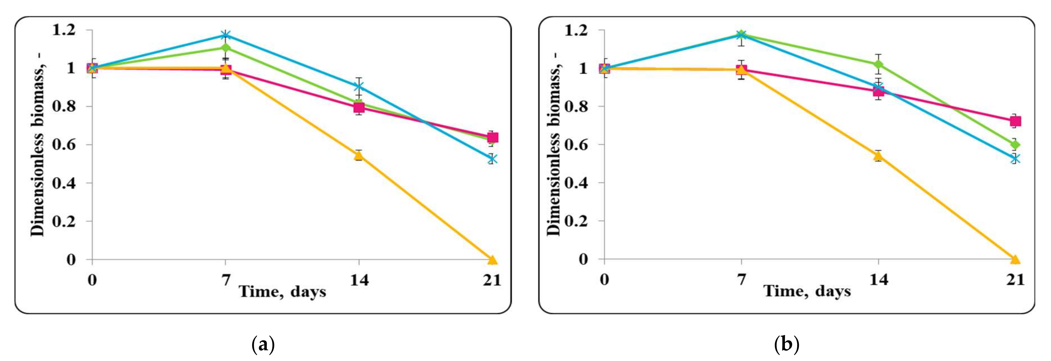 Molecules 27 05631 g010