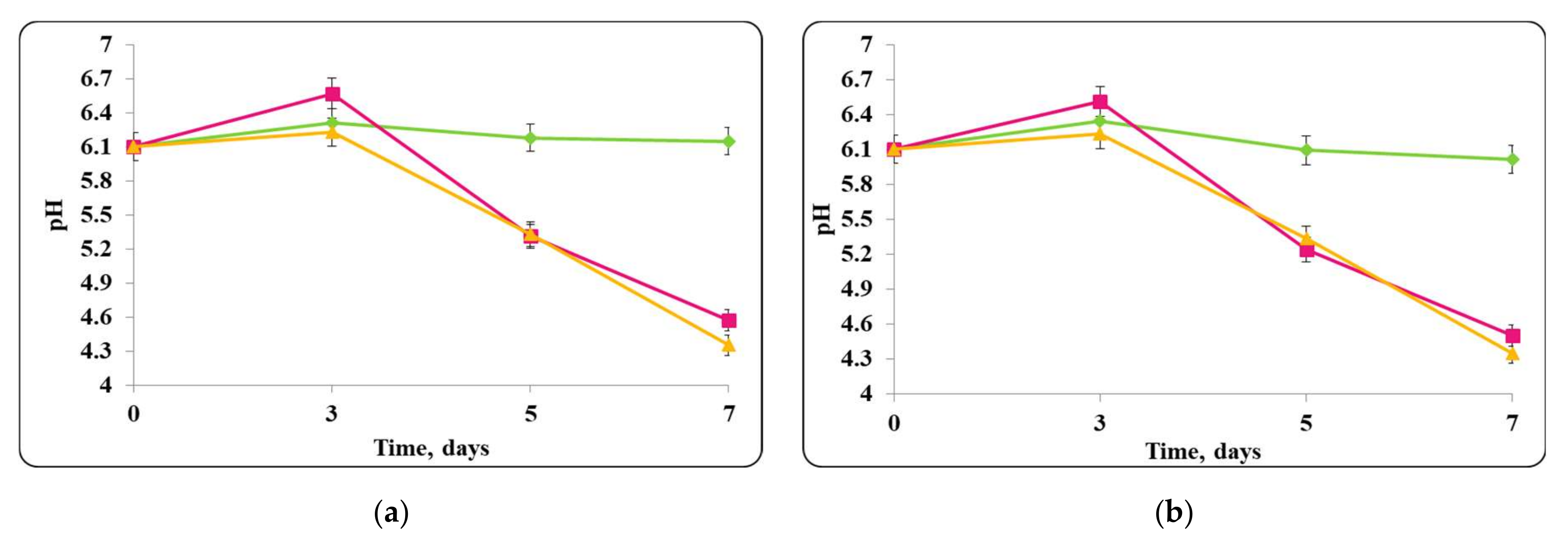 Molecules 27 05631 g016