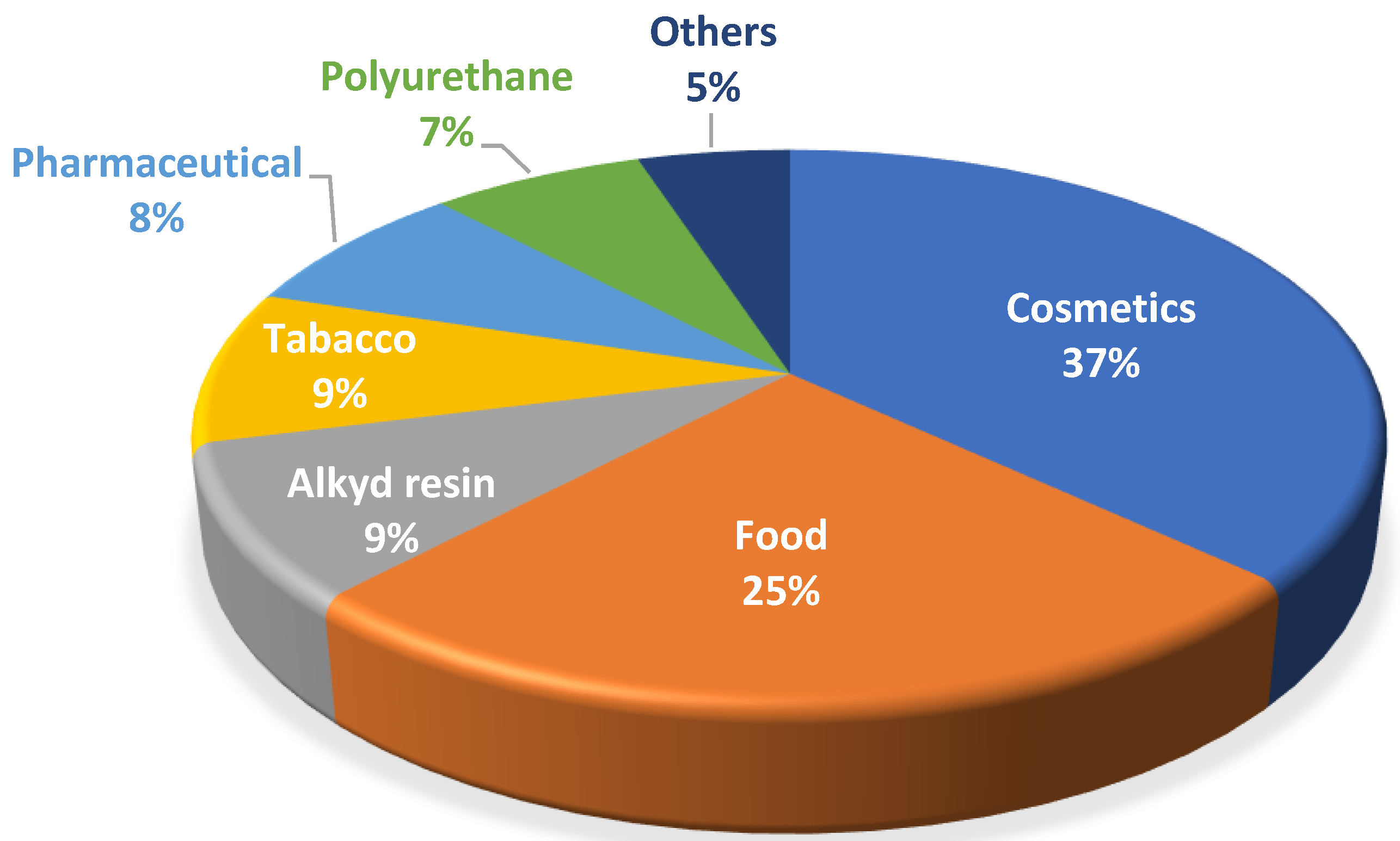 Molecules 27 05634 g001