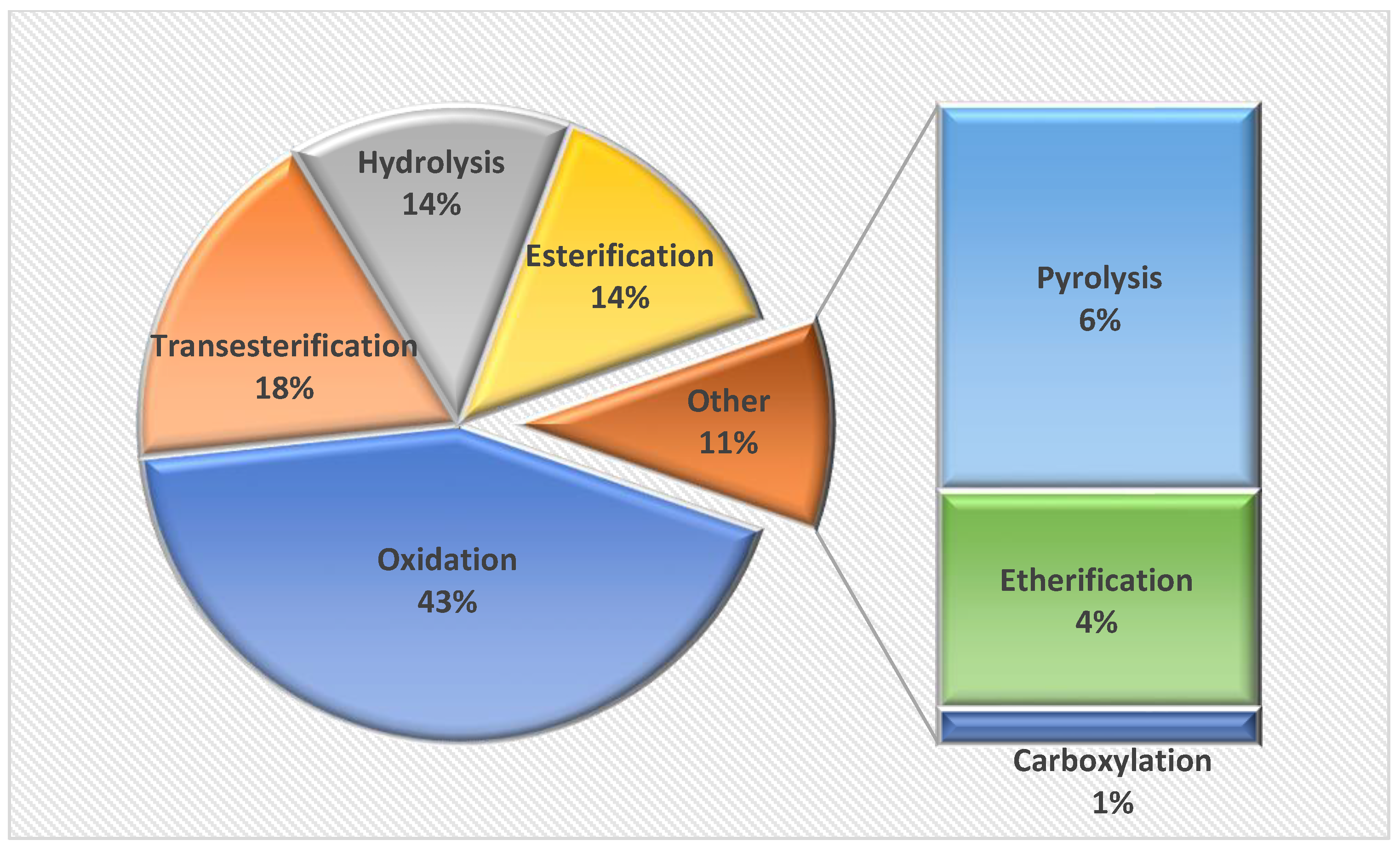 Molecules 27 05634 g002
