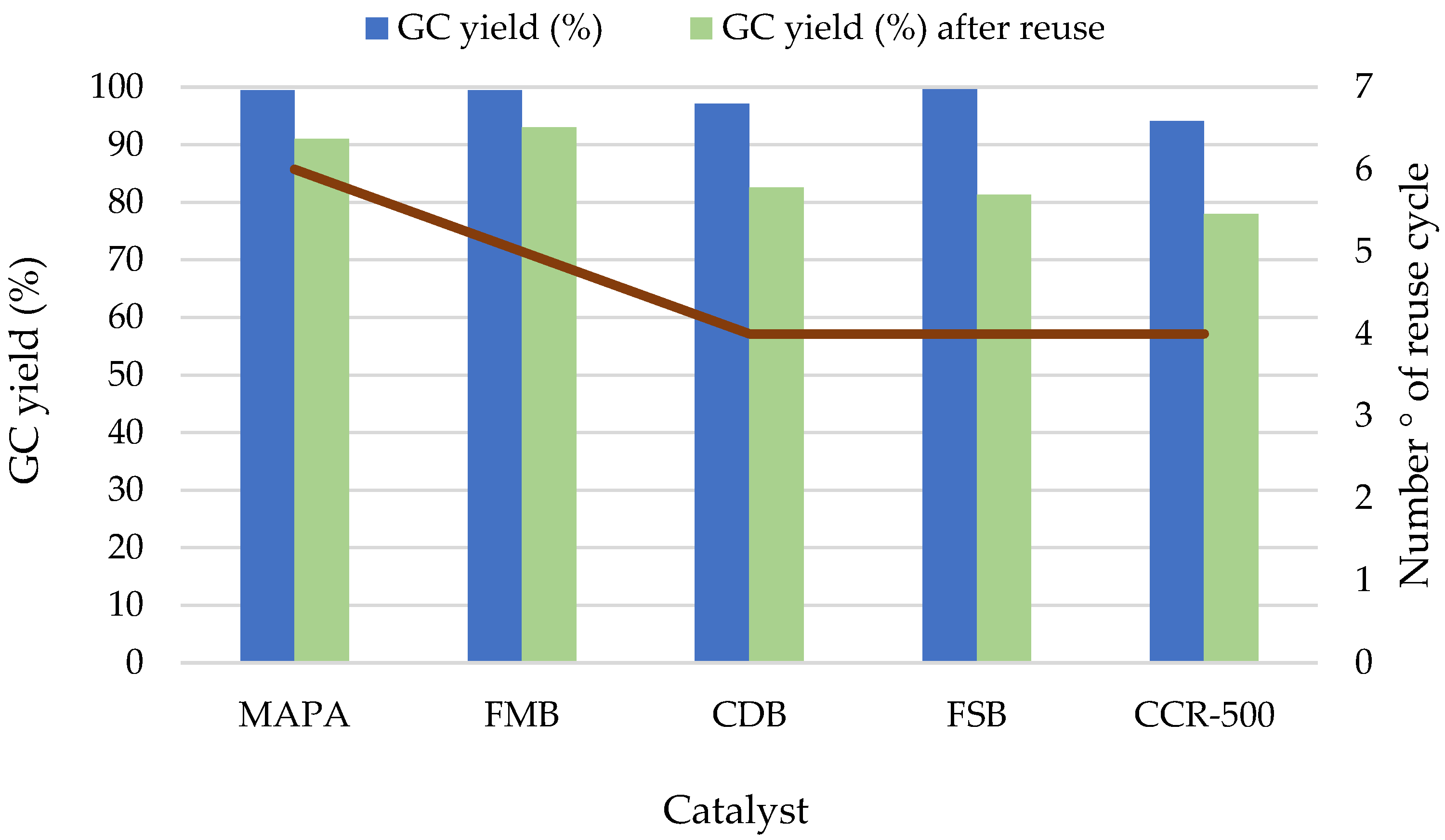 Molecules 27 05634 g003