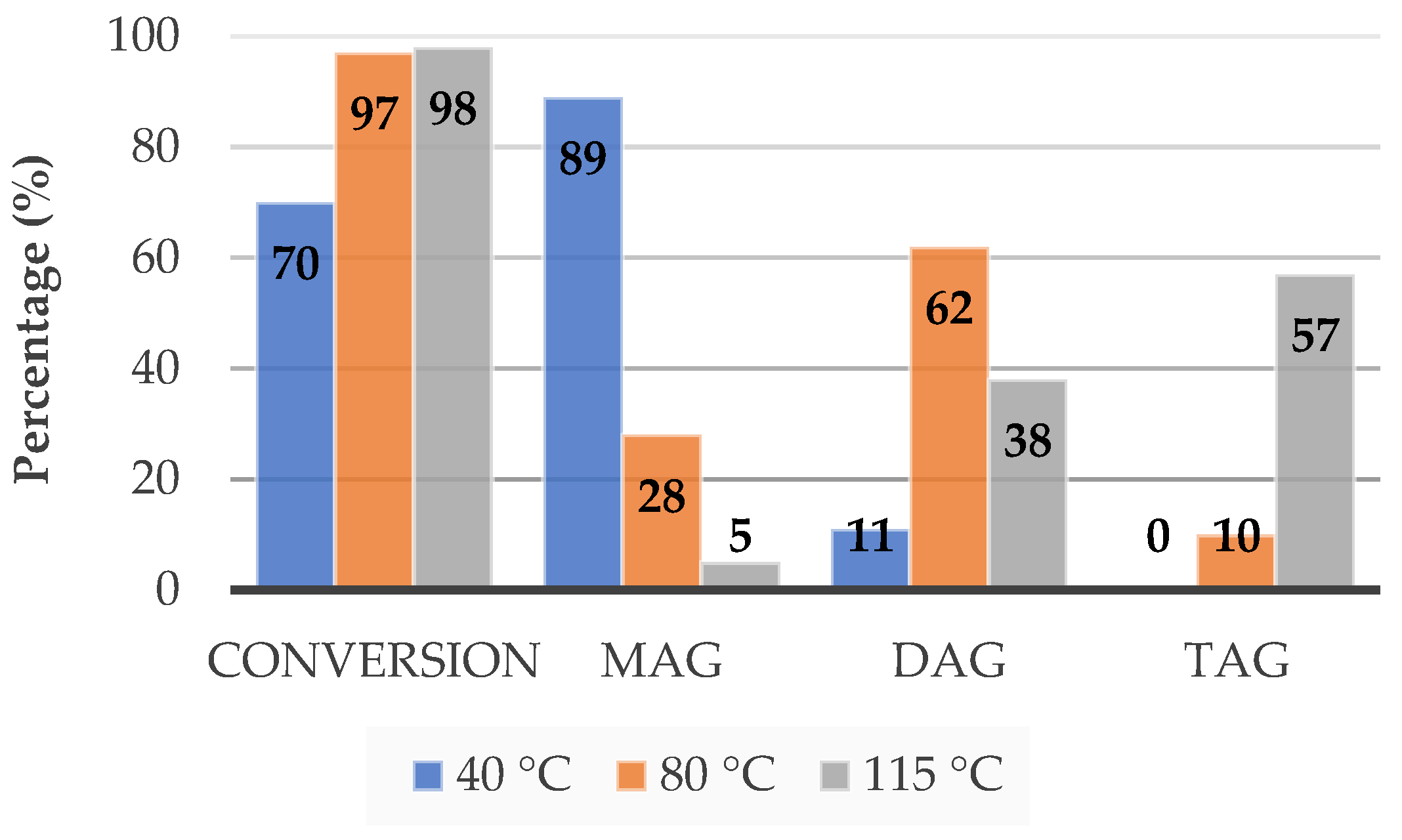 Molecules 27 05634 g004