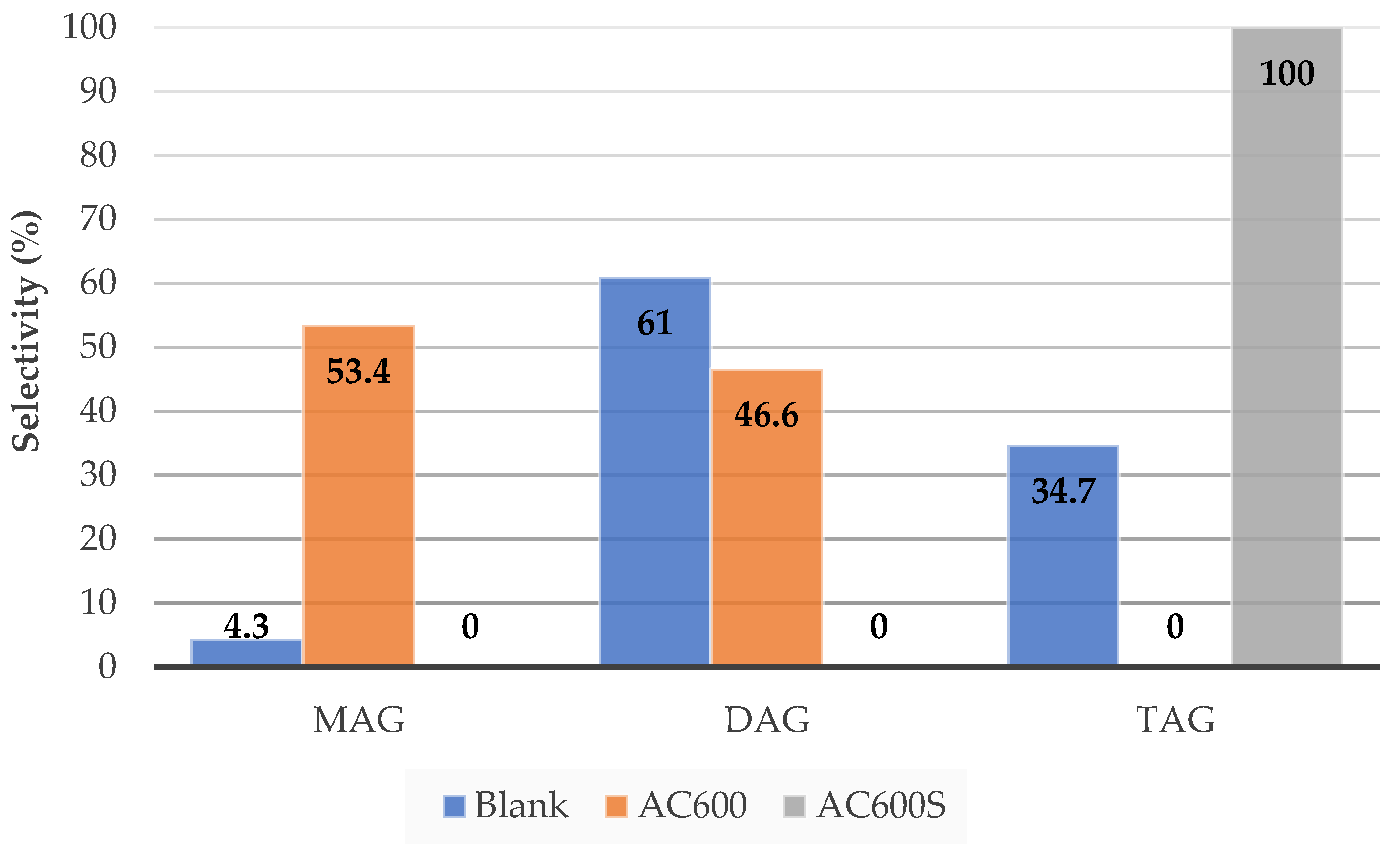 Molecules 27 05634 g005