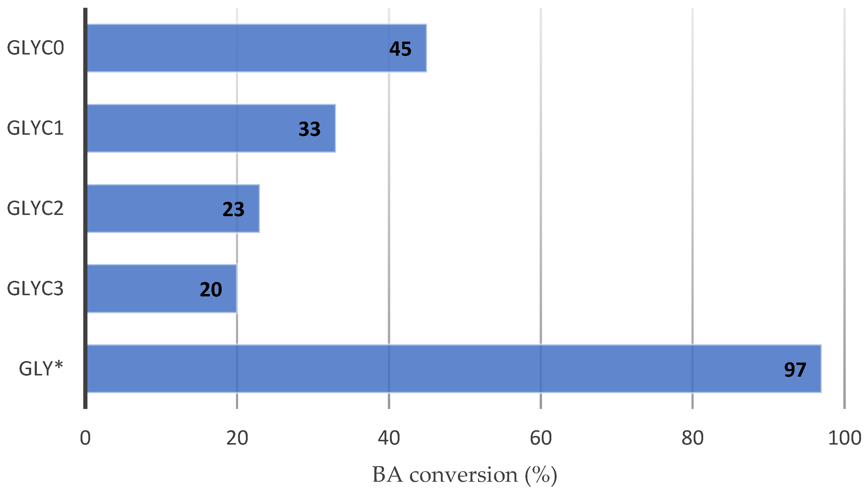 Molecules 27 05634 g007