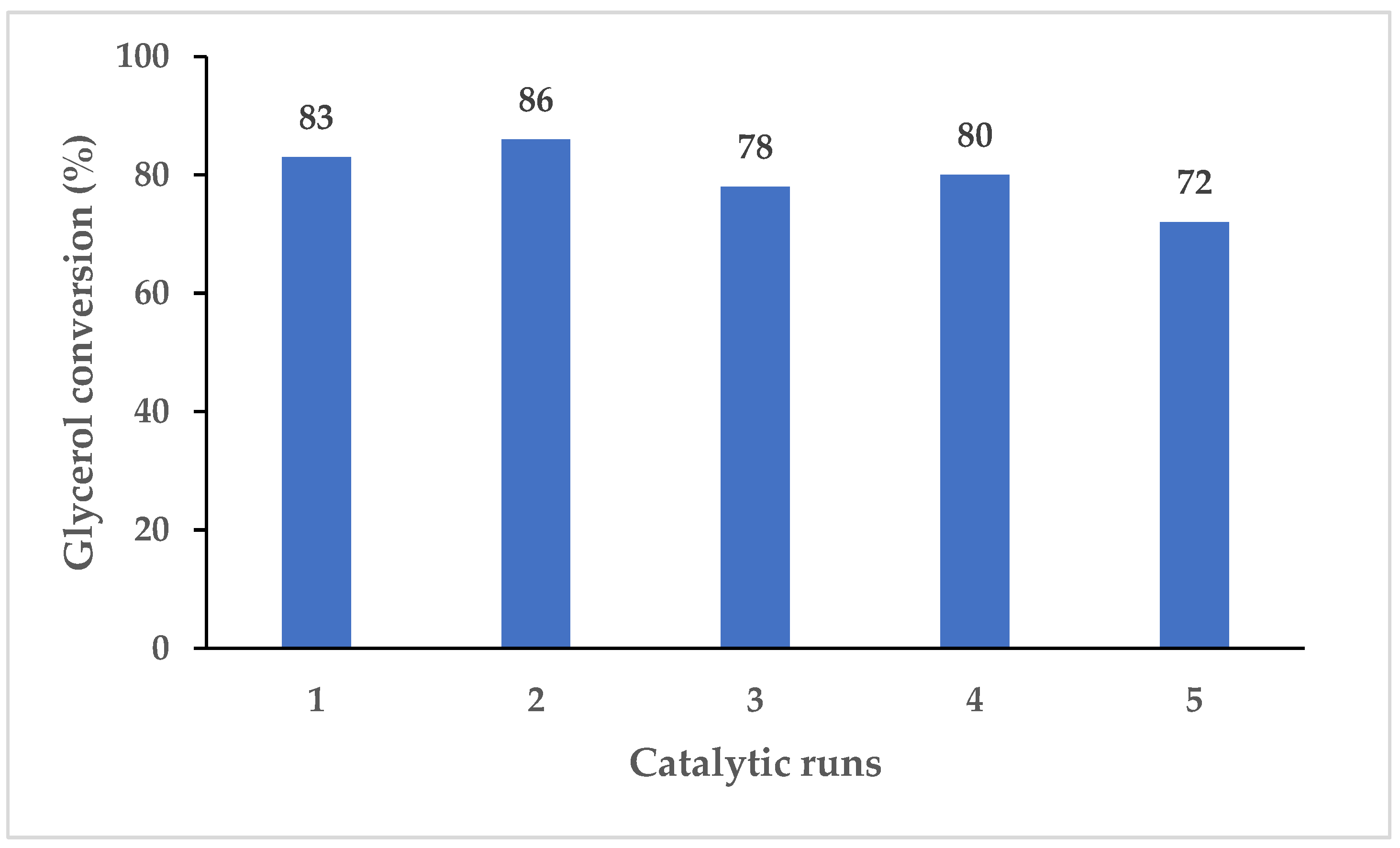 Molecules 27 05634 g008