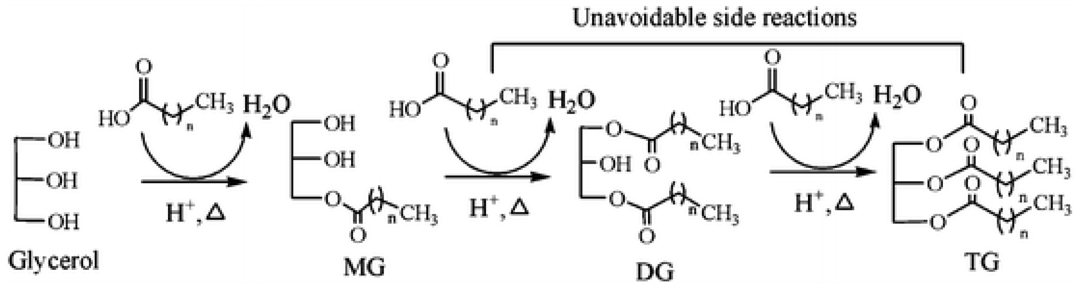 Molecules 27 05634 sch005