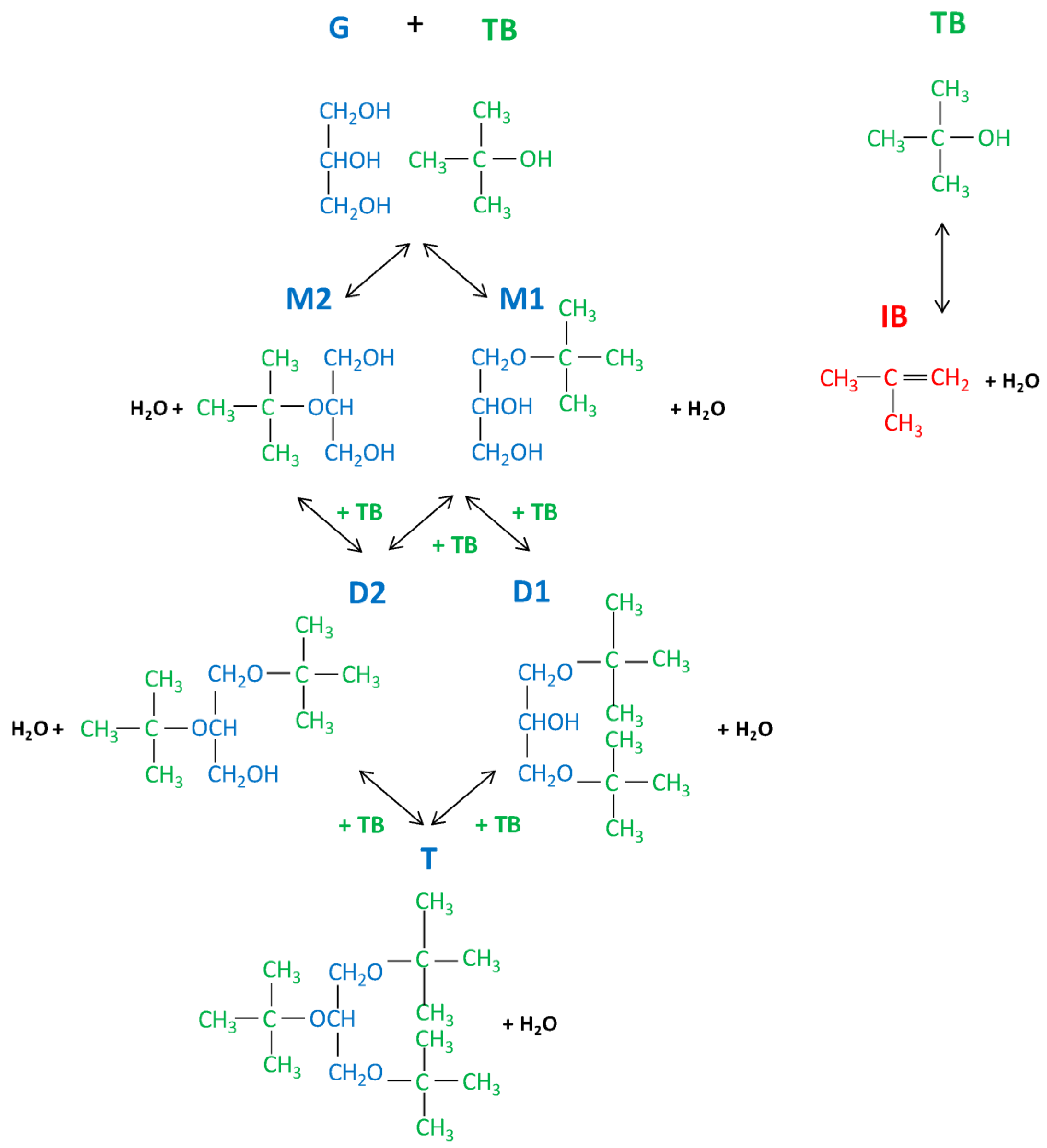 Molecules 27 05634 sch006