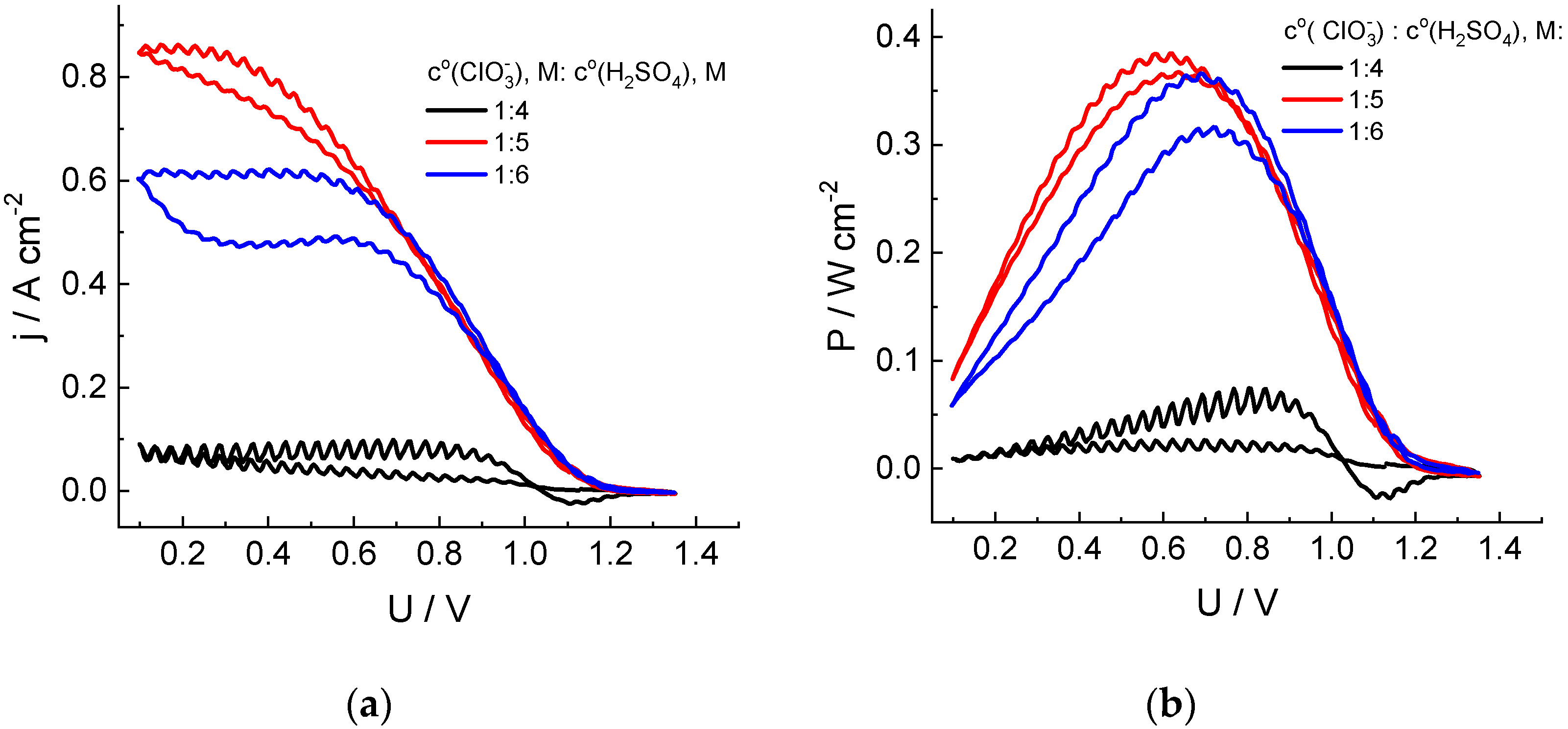 Molecules 27 05638 g002
