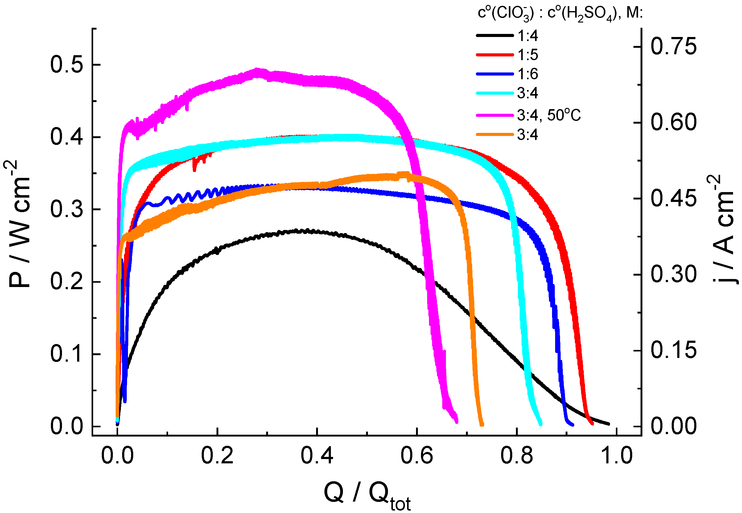 Molecules 27 05638 g003