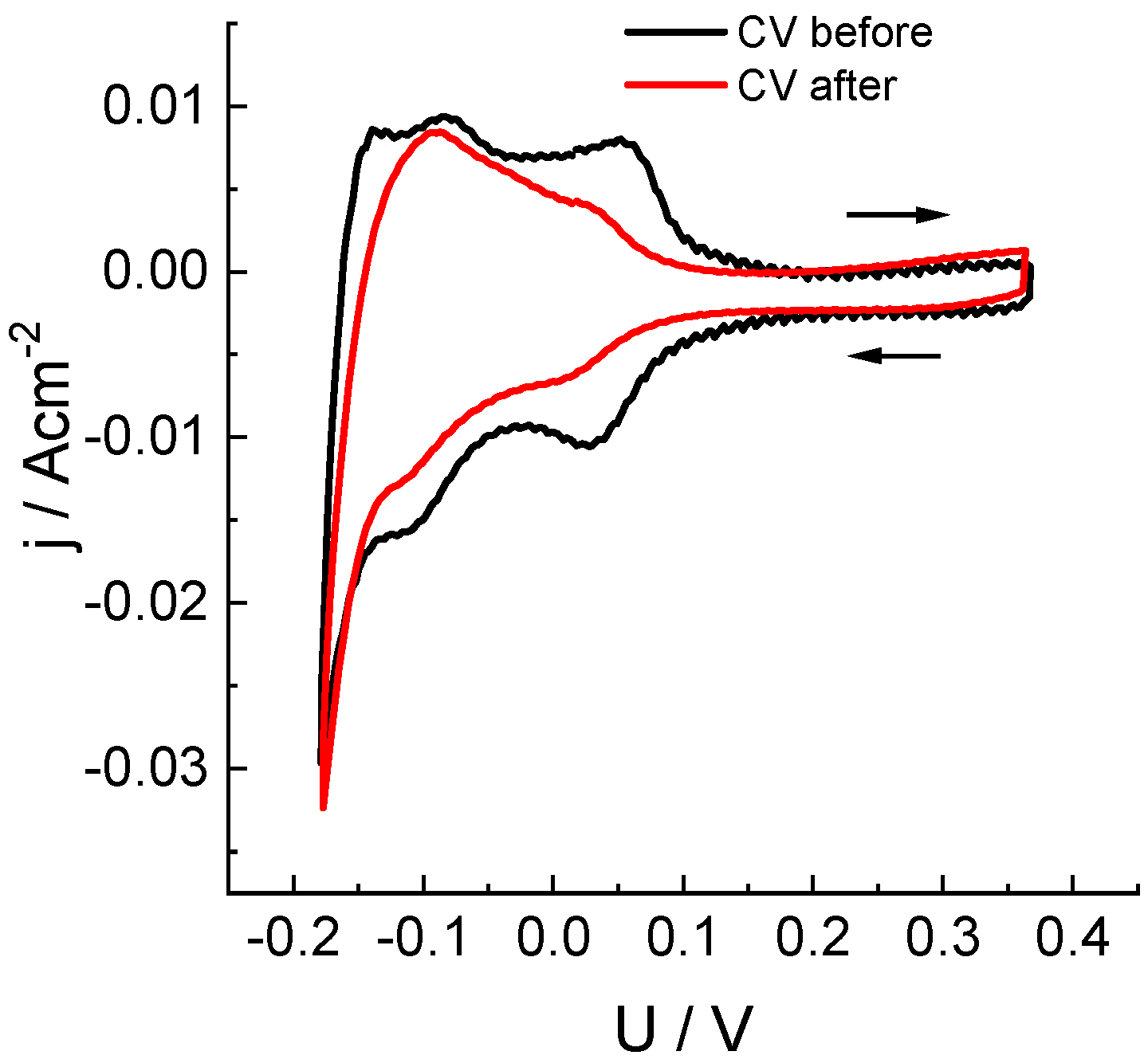 Molecules 27 05638 g004