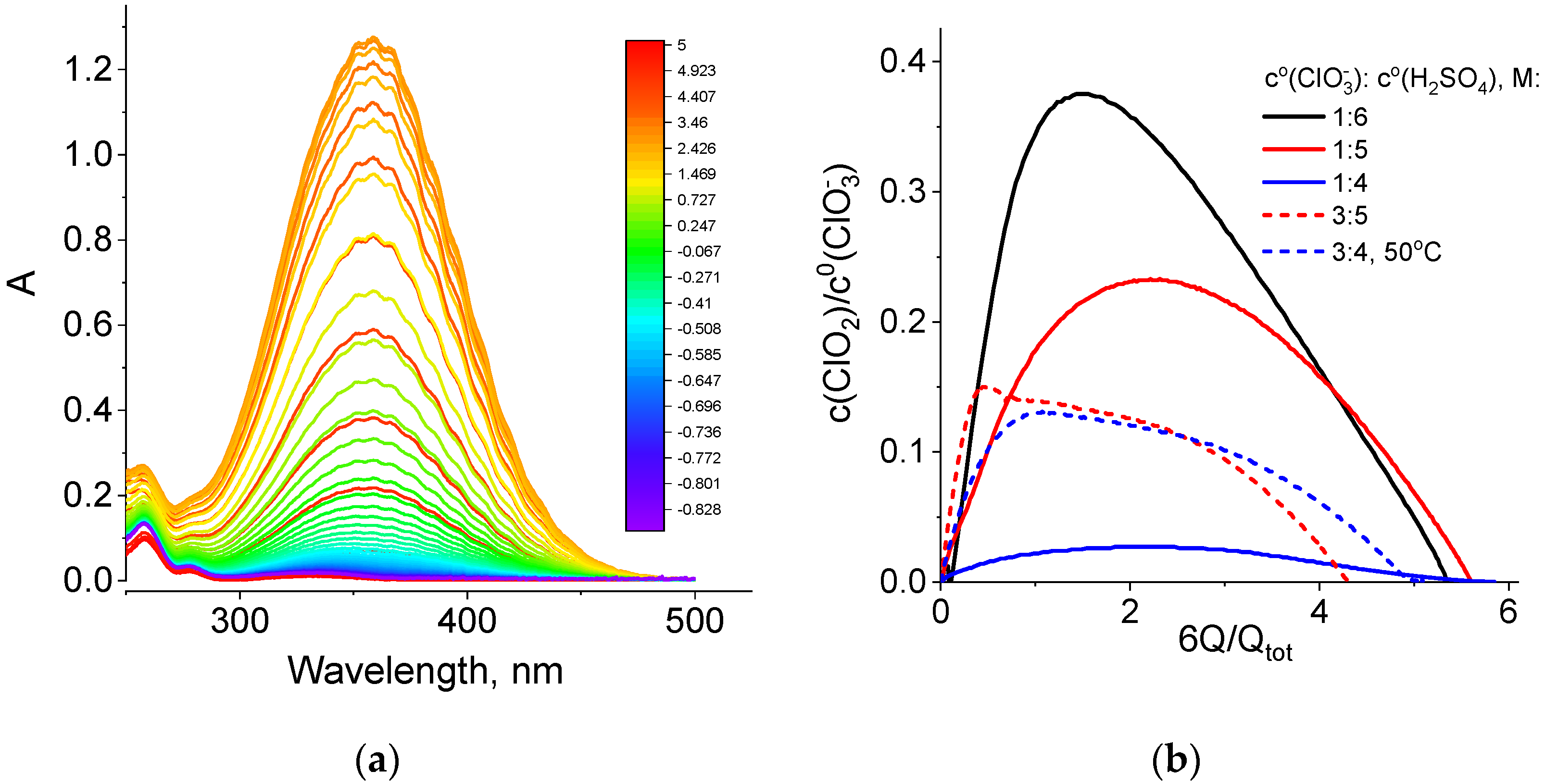 Molecules 27 05638 g005