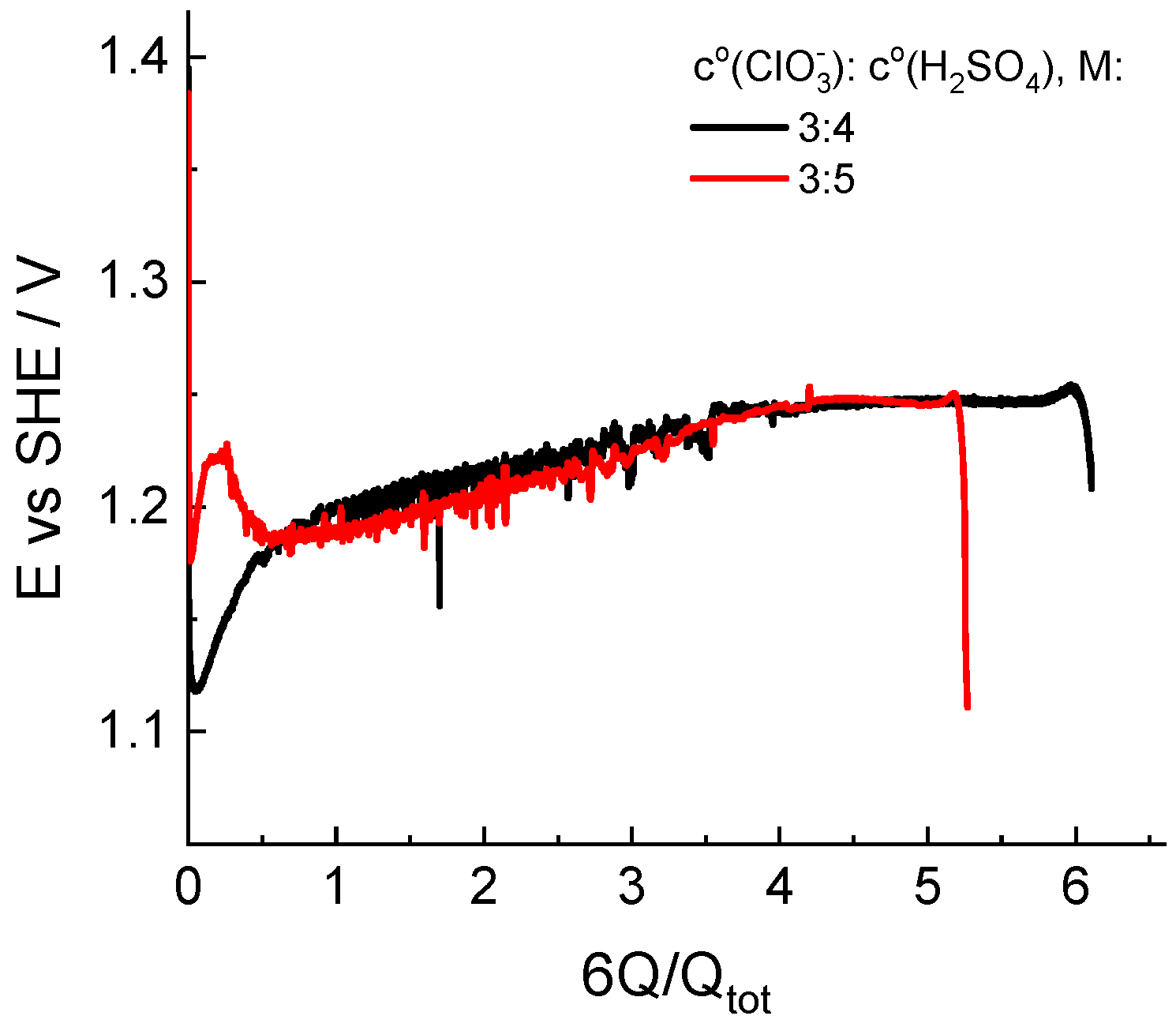 Molecules 27 05638 g006