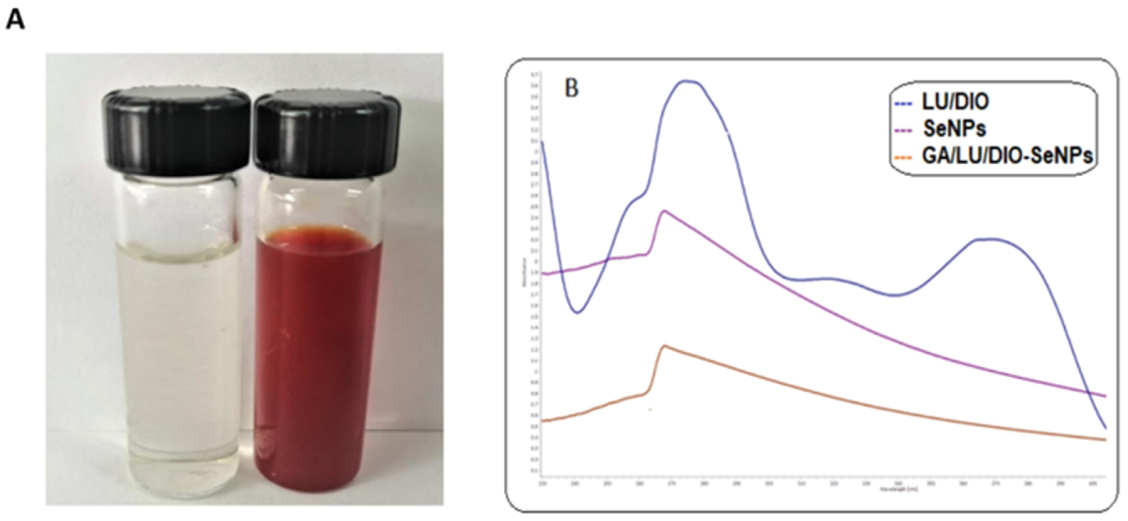 Molecules 27 05642 g001