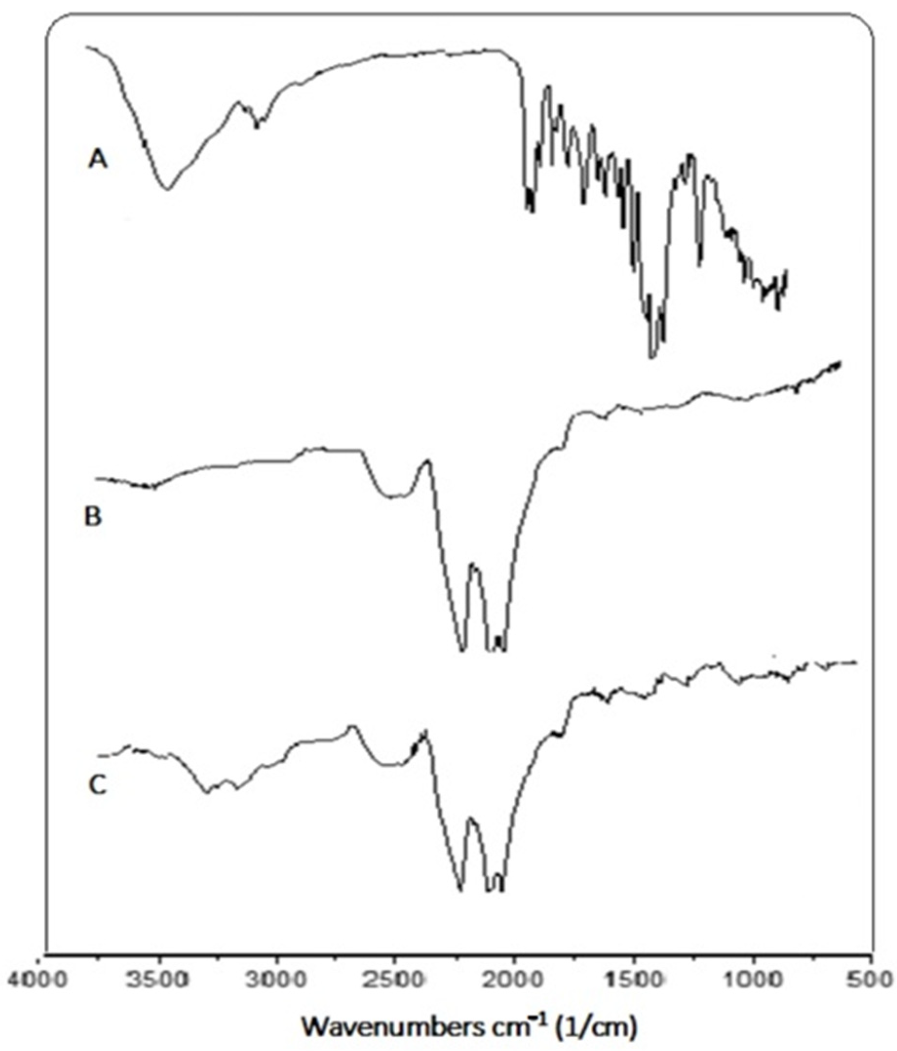 Molecules 27 05642 g002