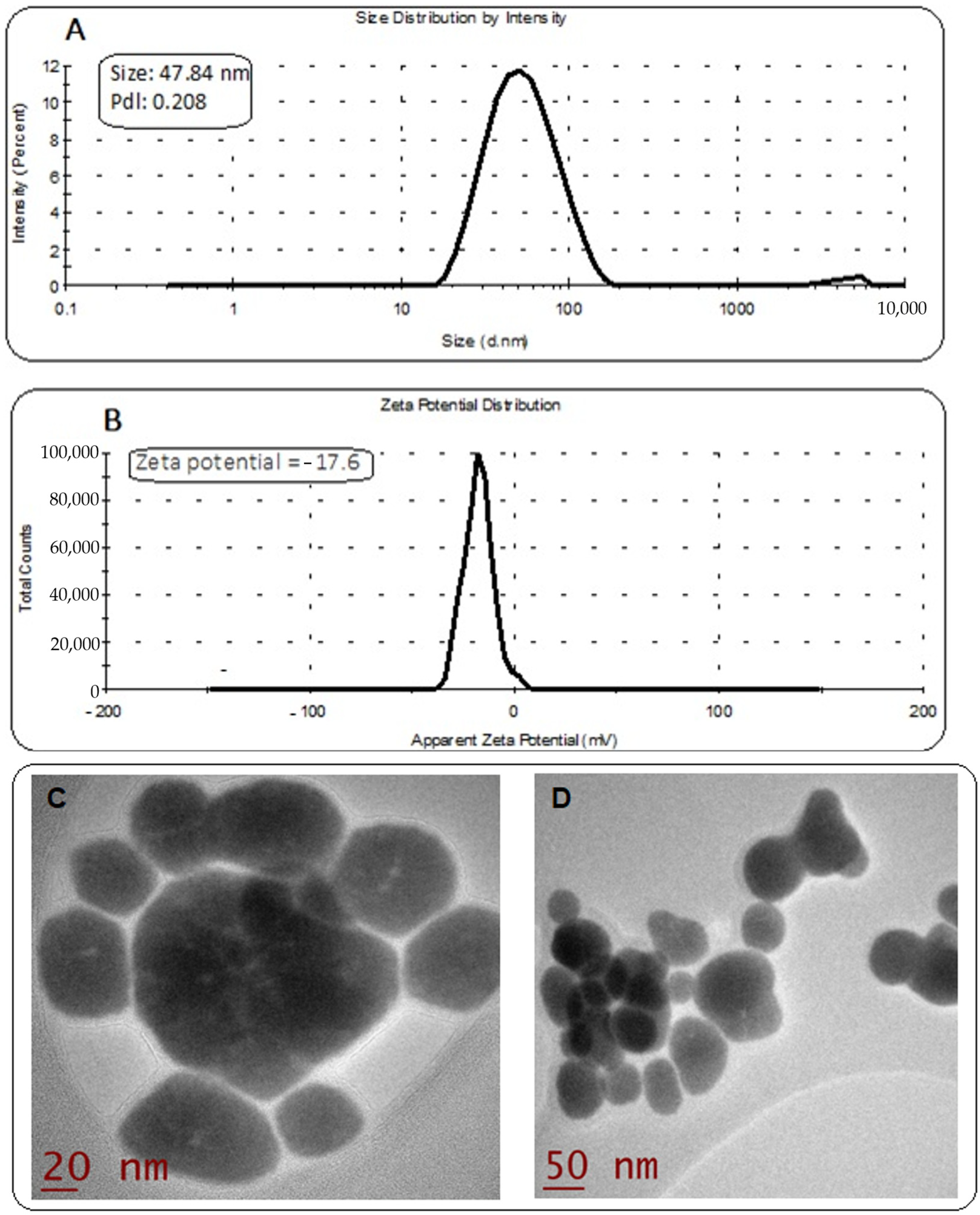 Molecules 27 05642 g003