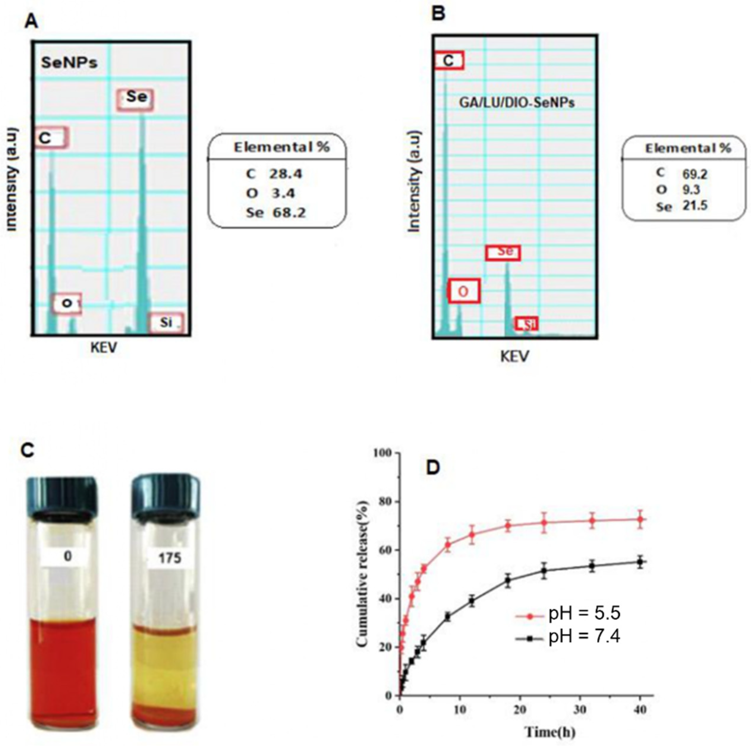 Molecules 27 05642 g004