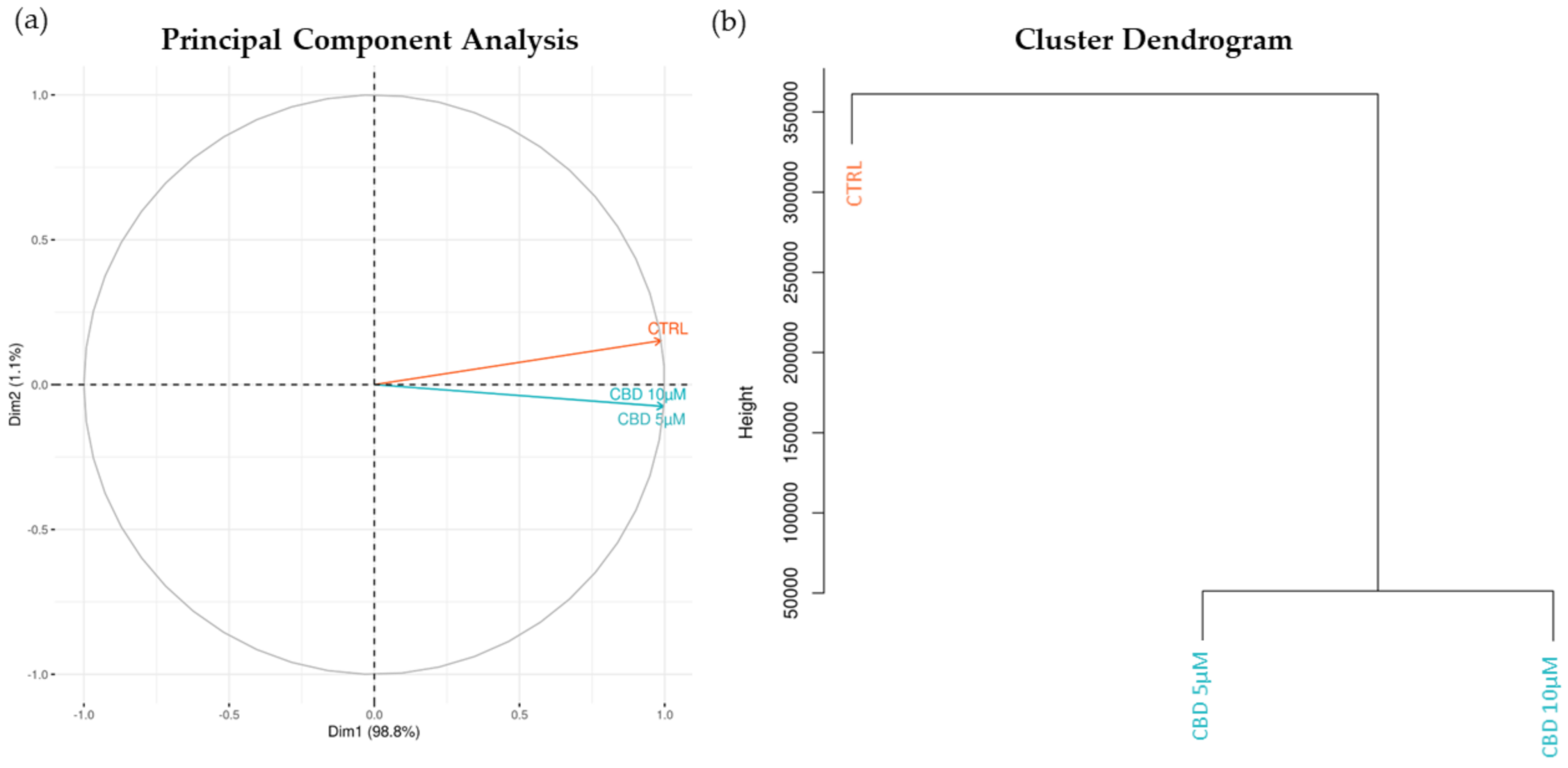 Molecules 27 05644 g002