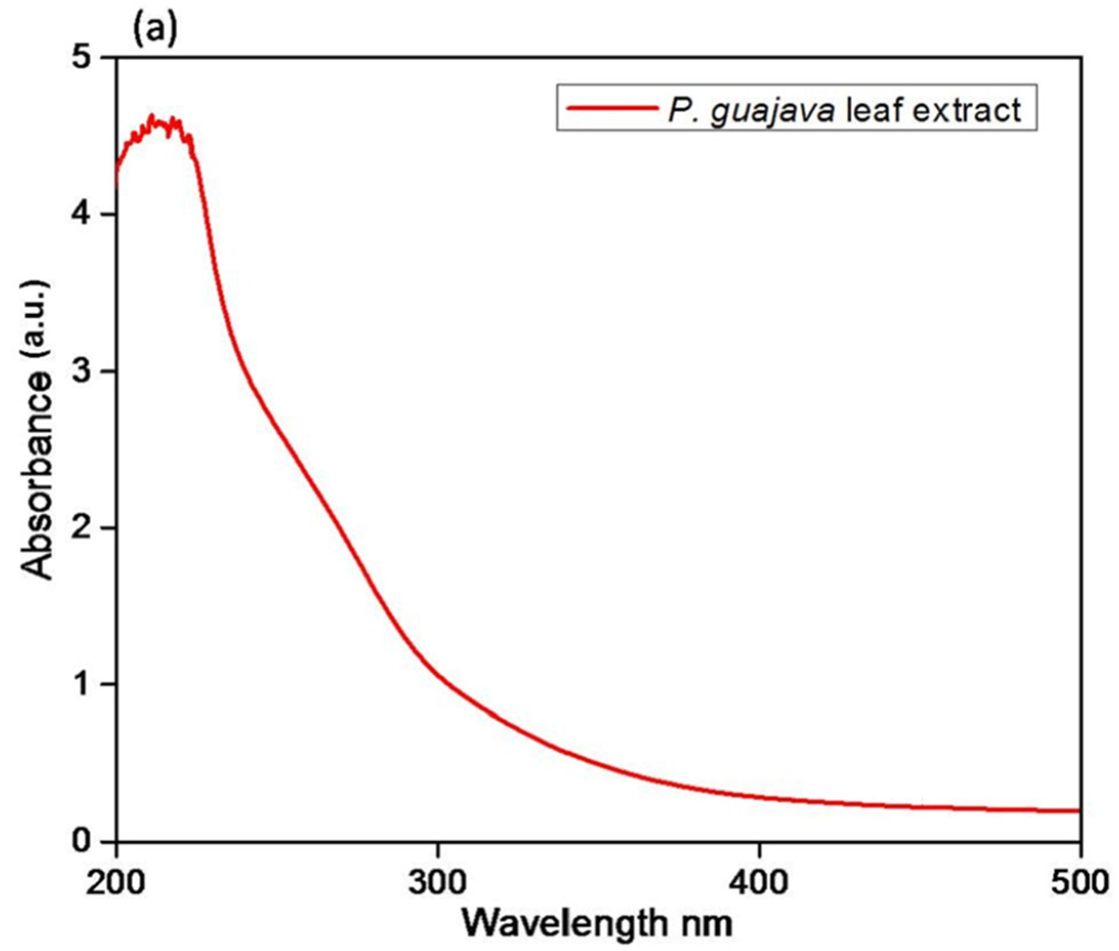 Molecules 27 05646 g001a Molecules 27 05646 g001a