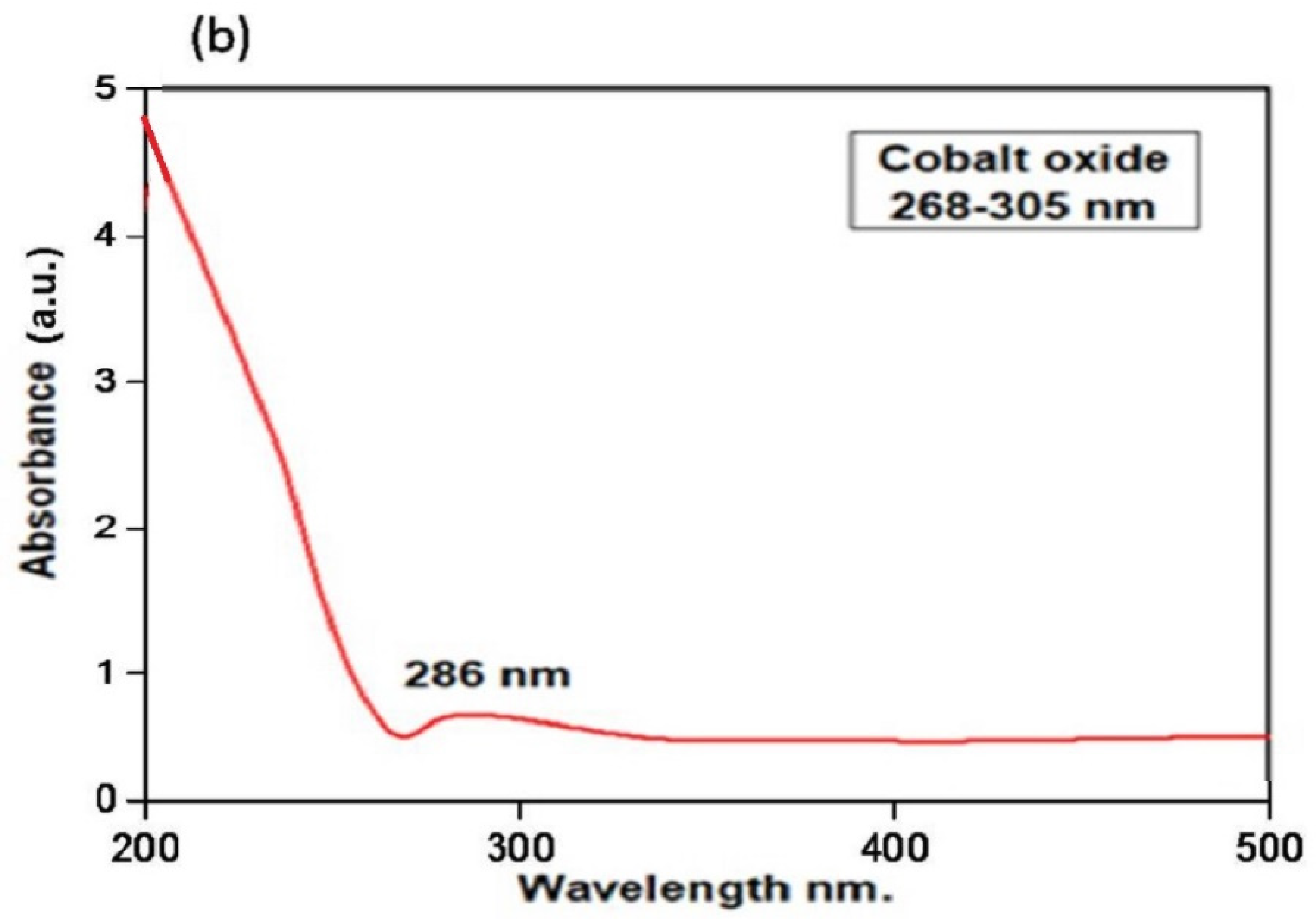 Molecules 27 05646 g001b Molecules 27 05646 g001b