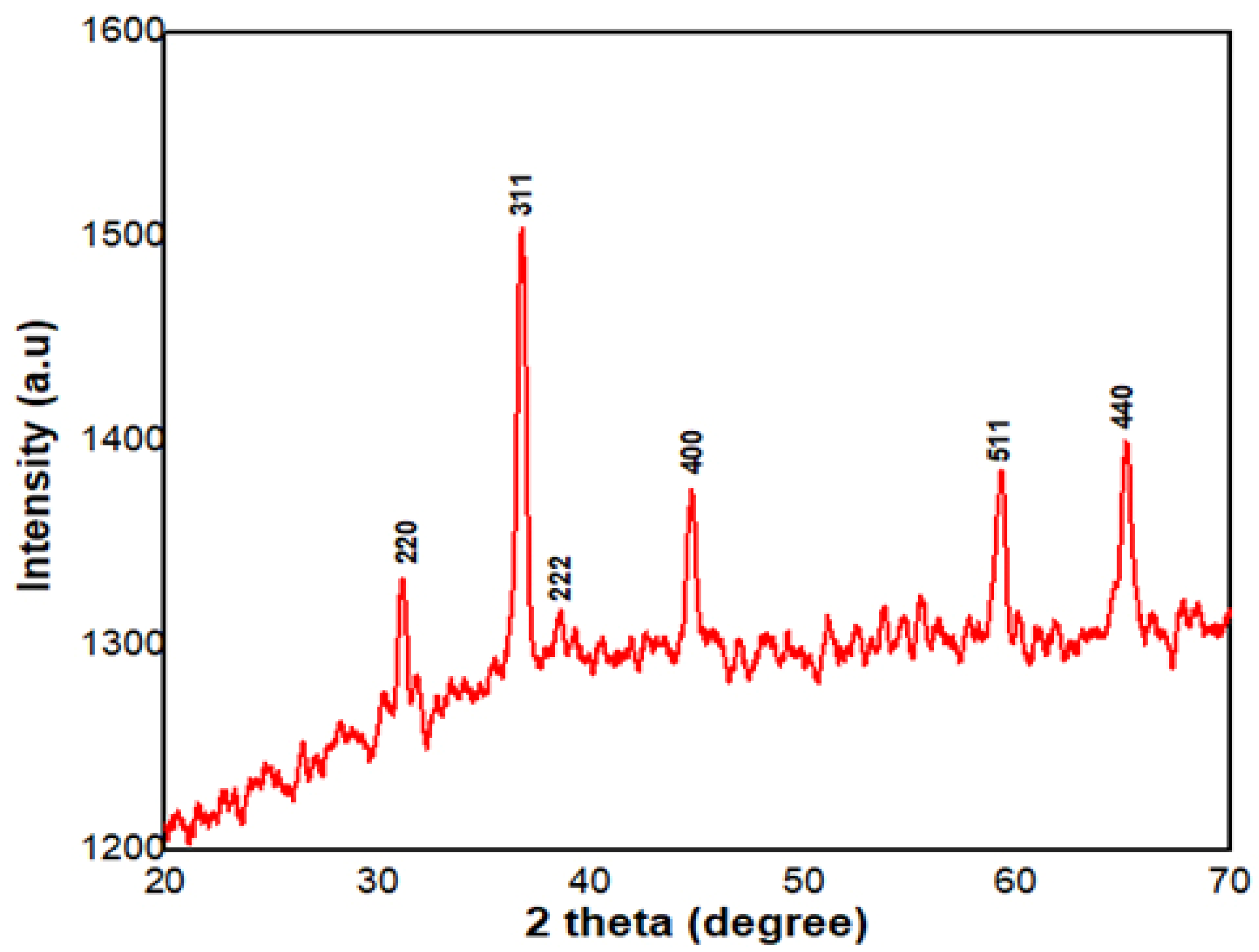 Molecules 27 05646 g002 Molecules 27 05646 g002