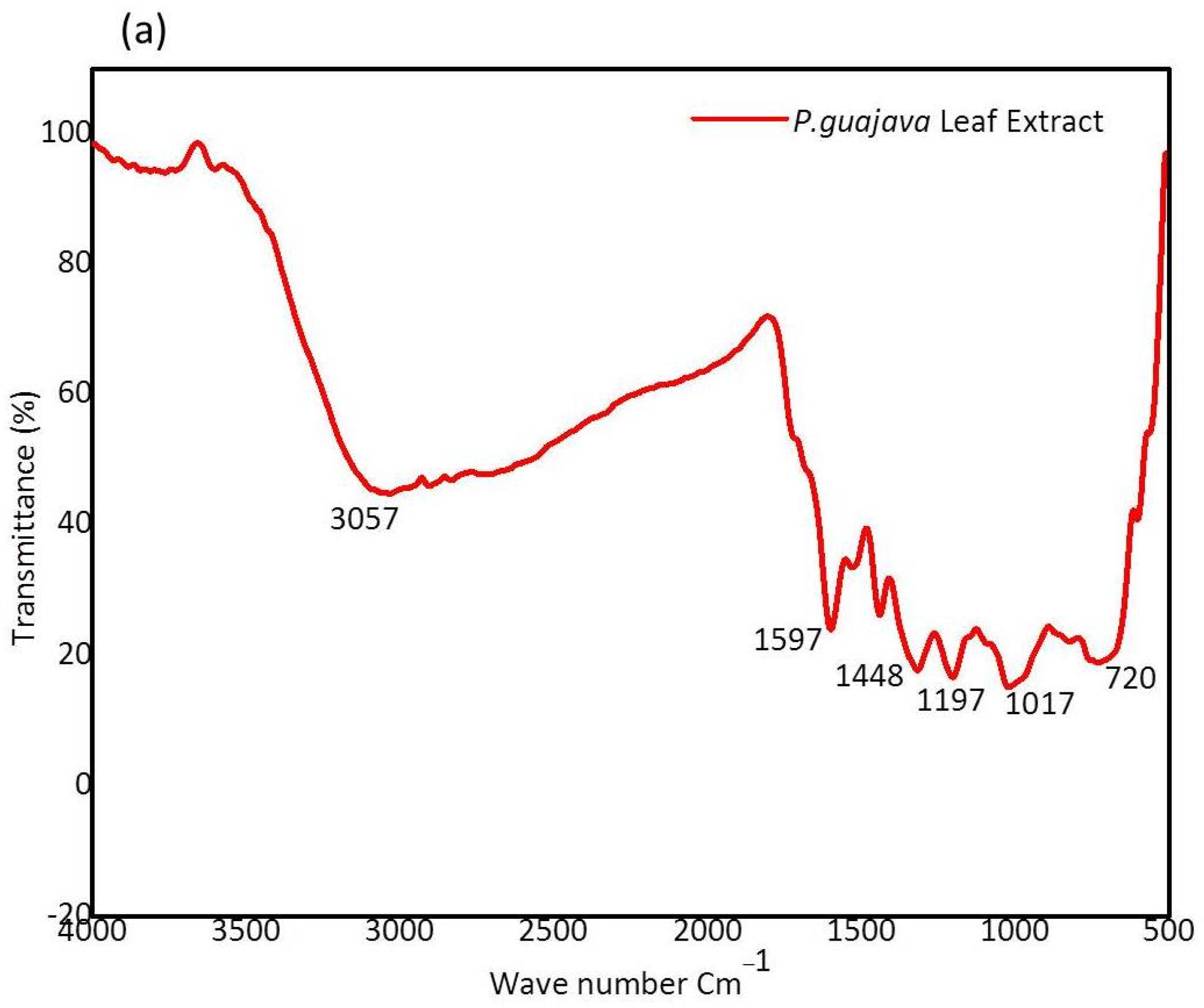 Molecules 27 05646 g003a Molecules 27 05646 g003a