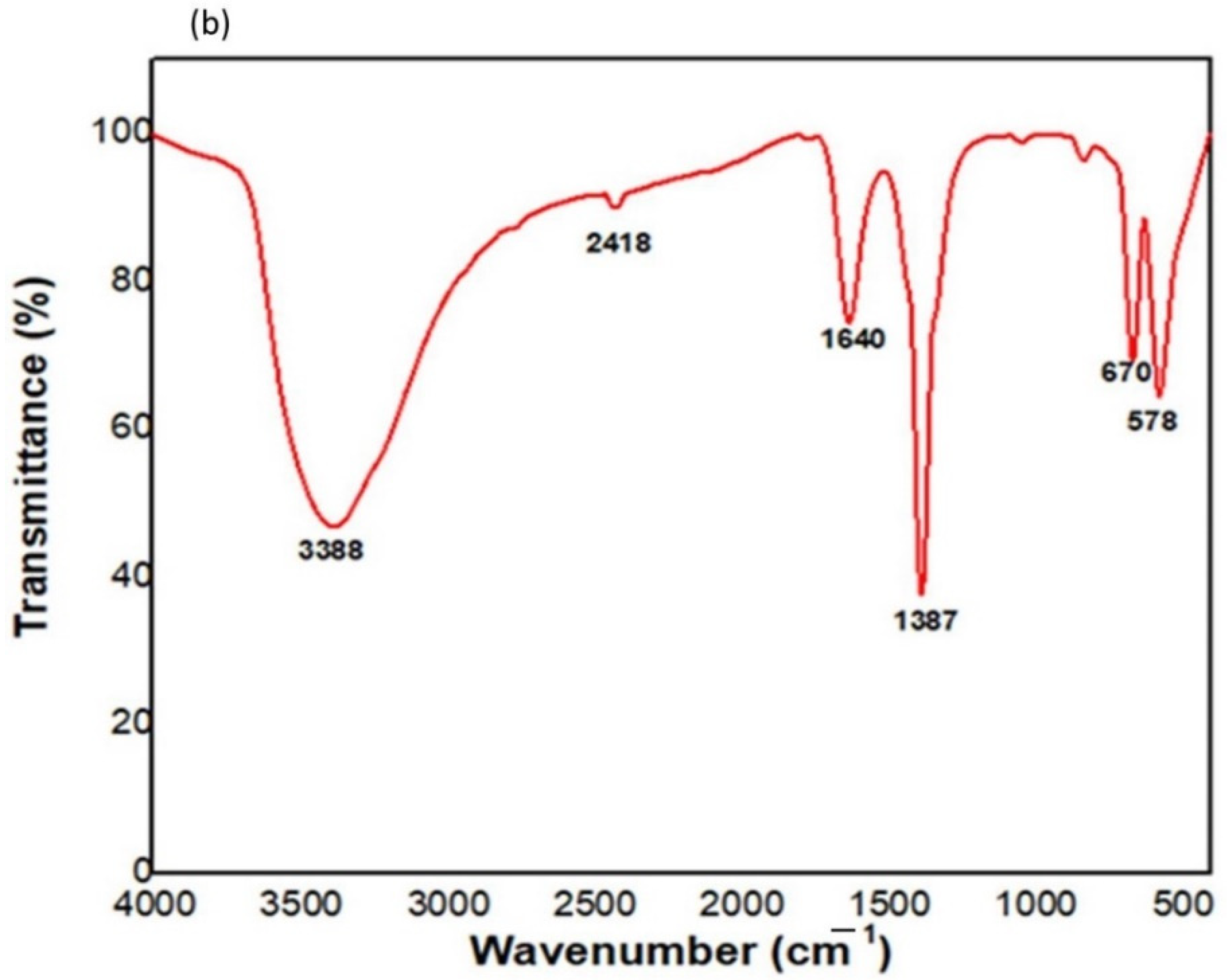 Molecules 27 05646 g003b Molecules 27 05646 g003b