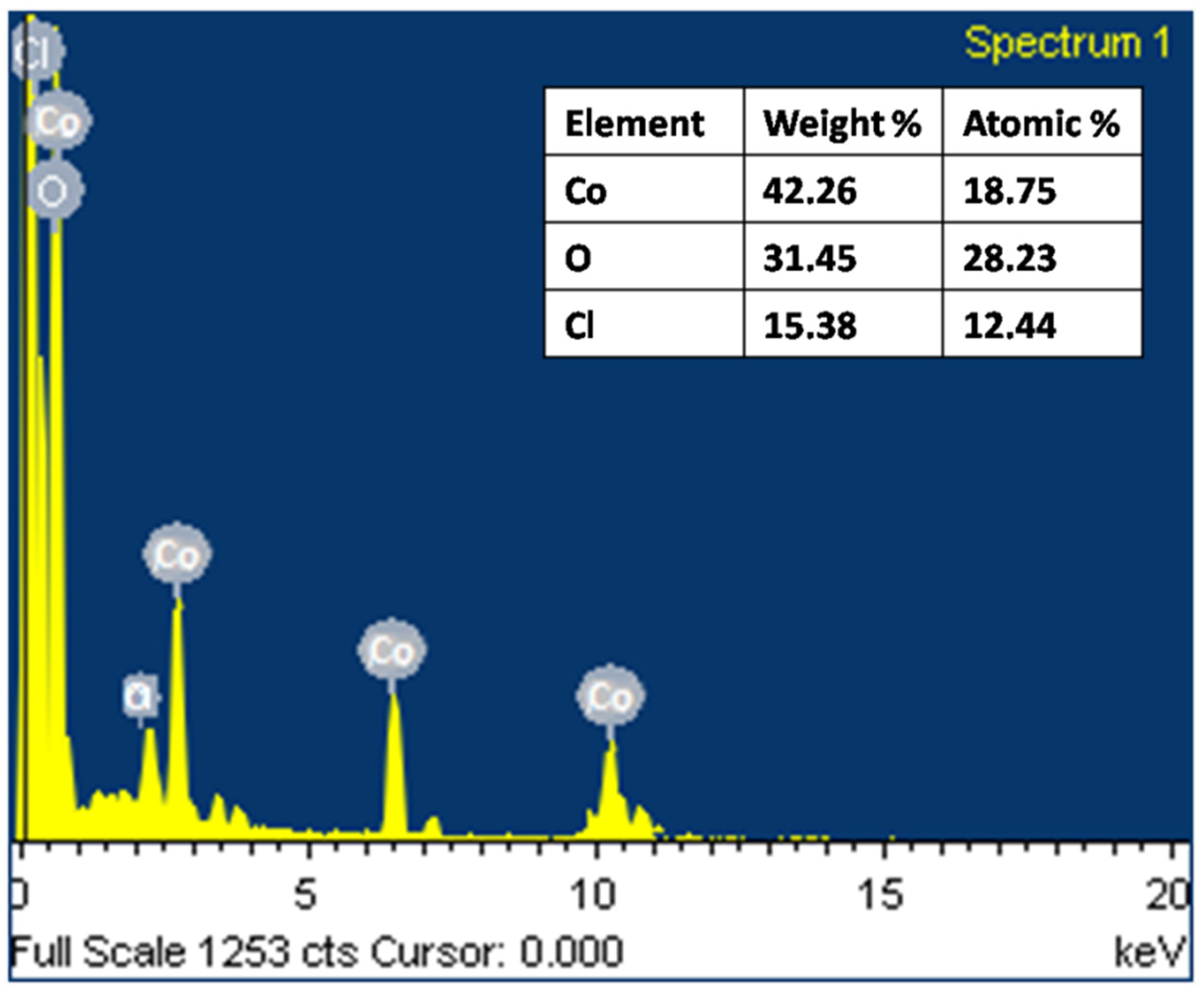 Molecules 27 05646 g005 Molecules 27 05646 g005