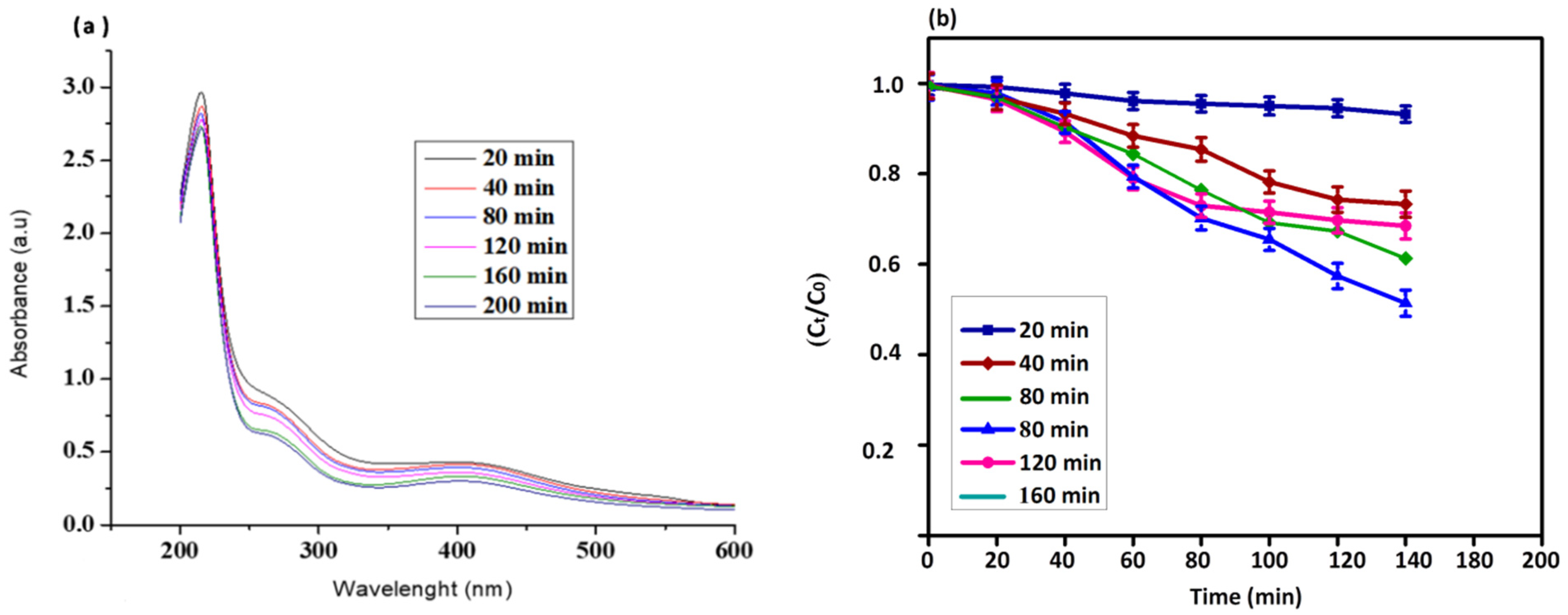 Molecules 27 05646 g006 Molecules 27 05646 g006