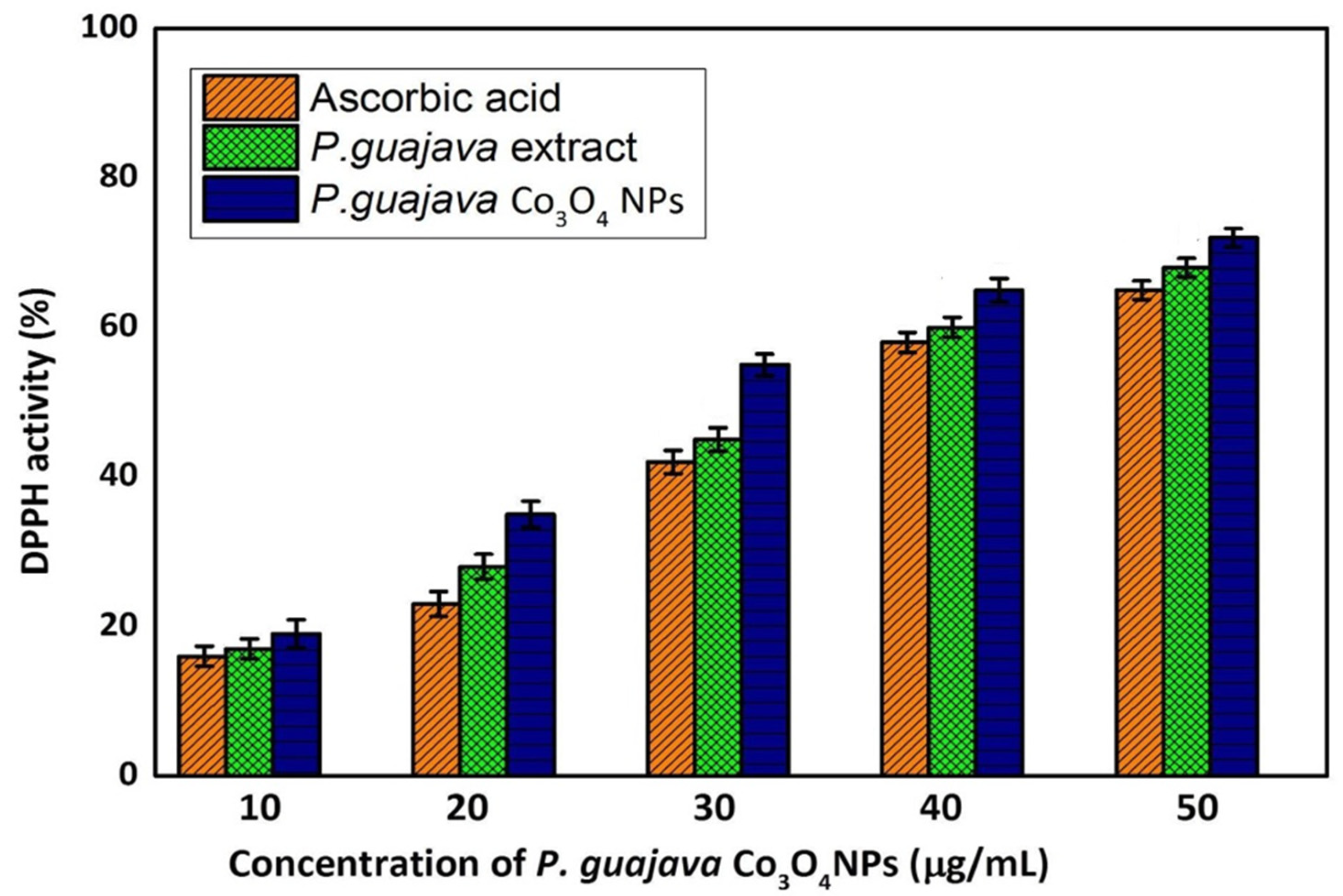Molecules 27 05646 g007 Molecules 27 05646 g007