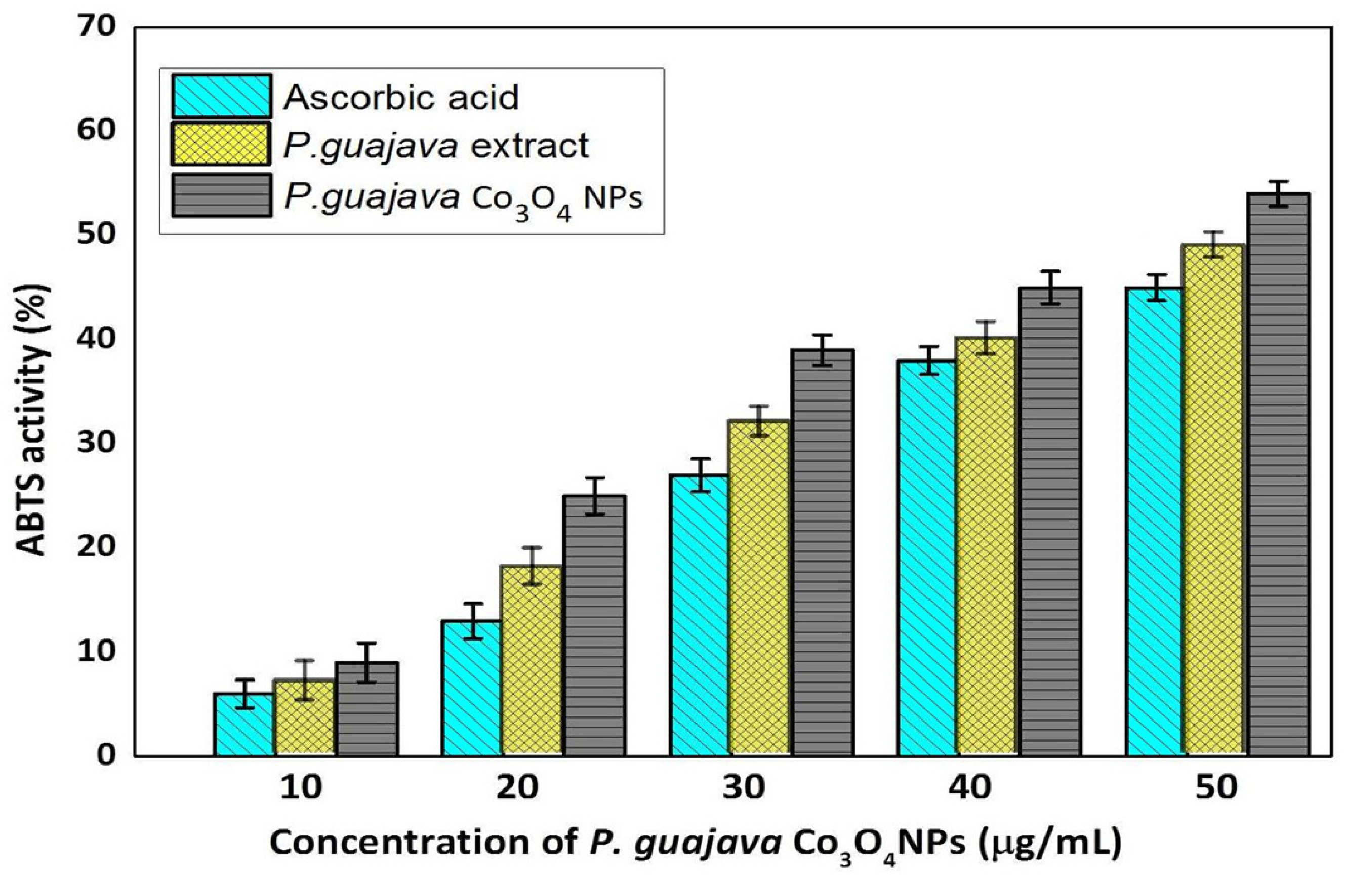Molecules 27 05646 g008 Molecules 27 05646 g008