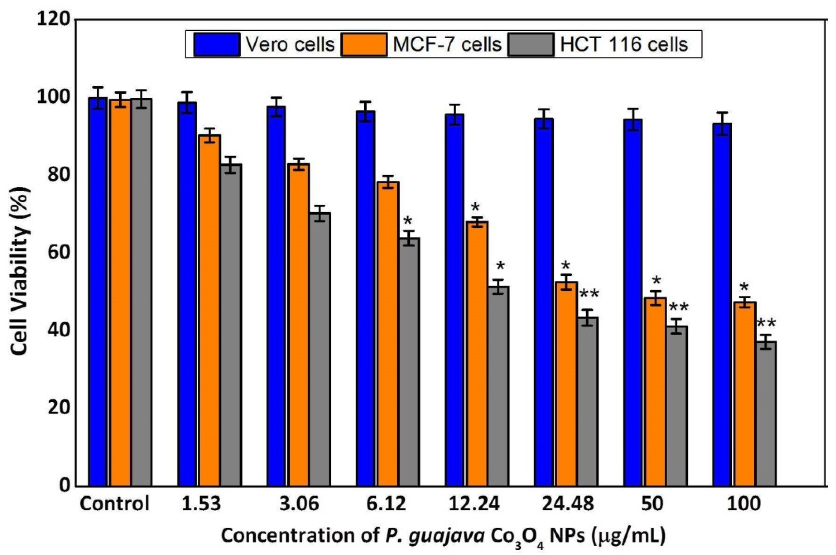 Molecules 27 05646 g010 Molecules 27 05646 g010