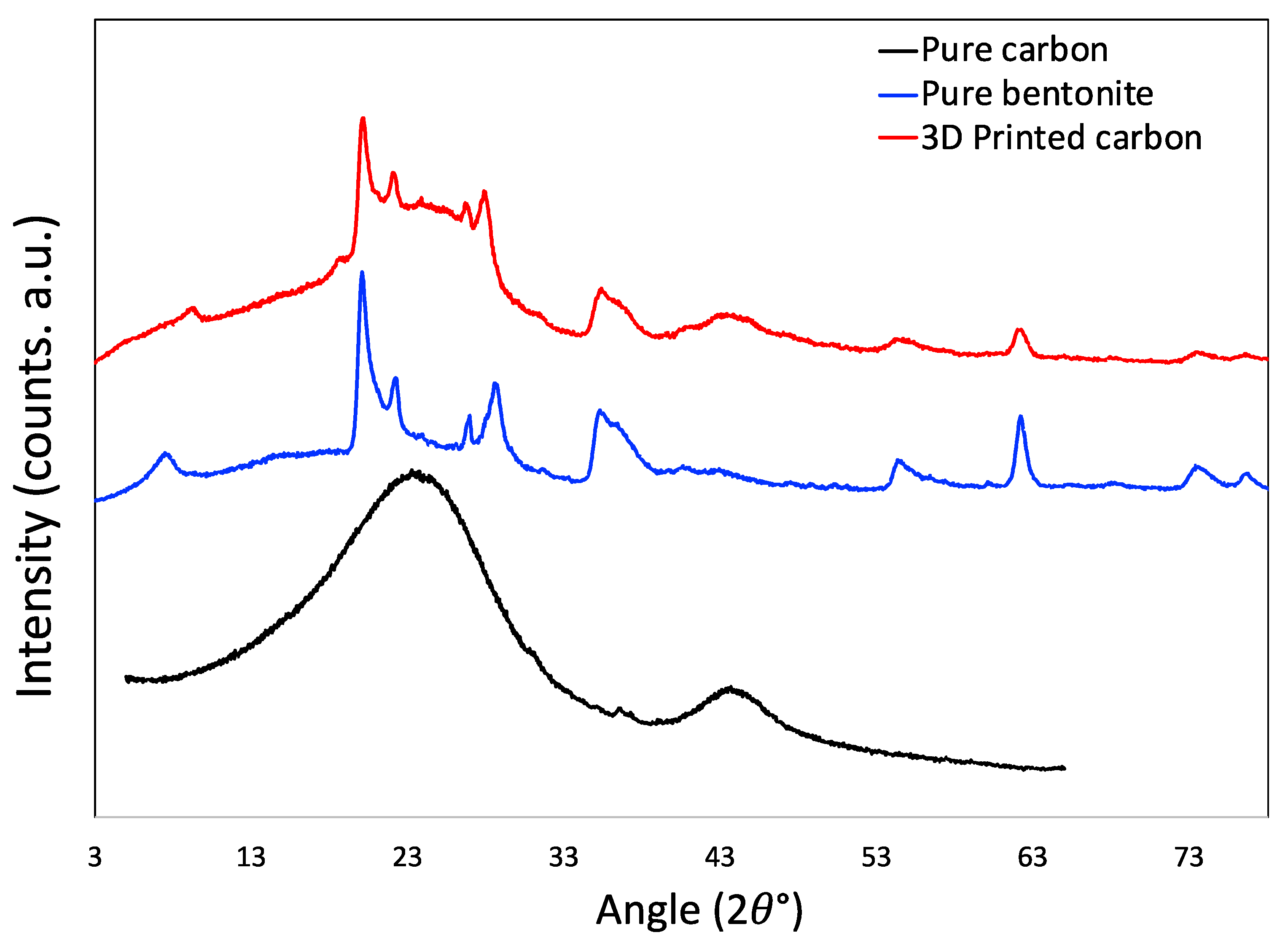 Molecules 27 05653 g007