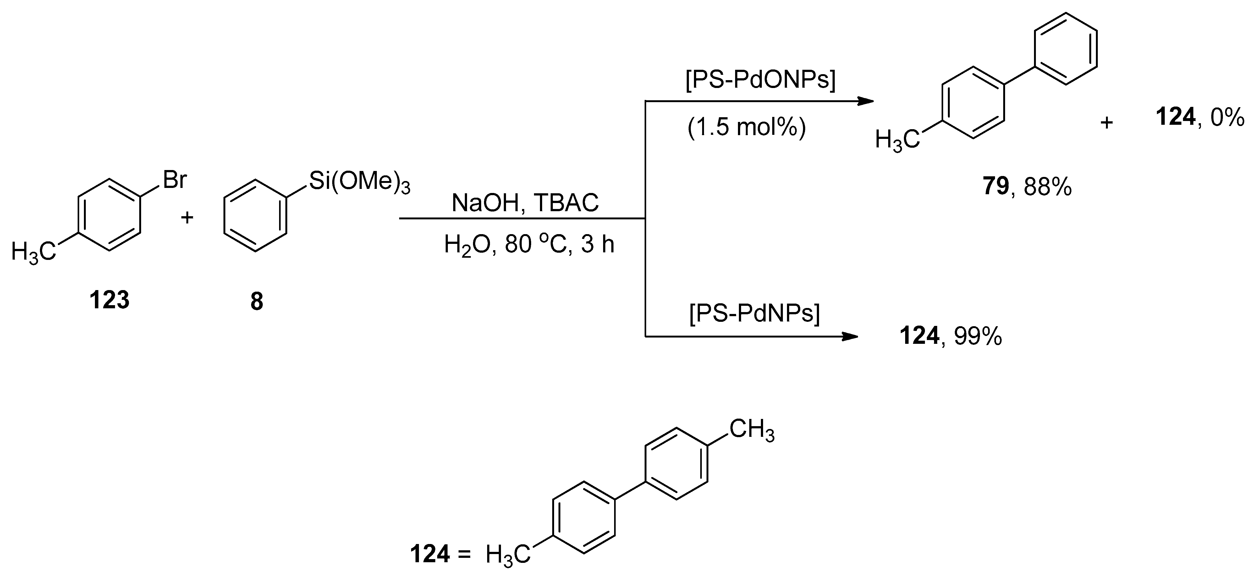 Molecules 27 05654 sch050