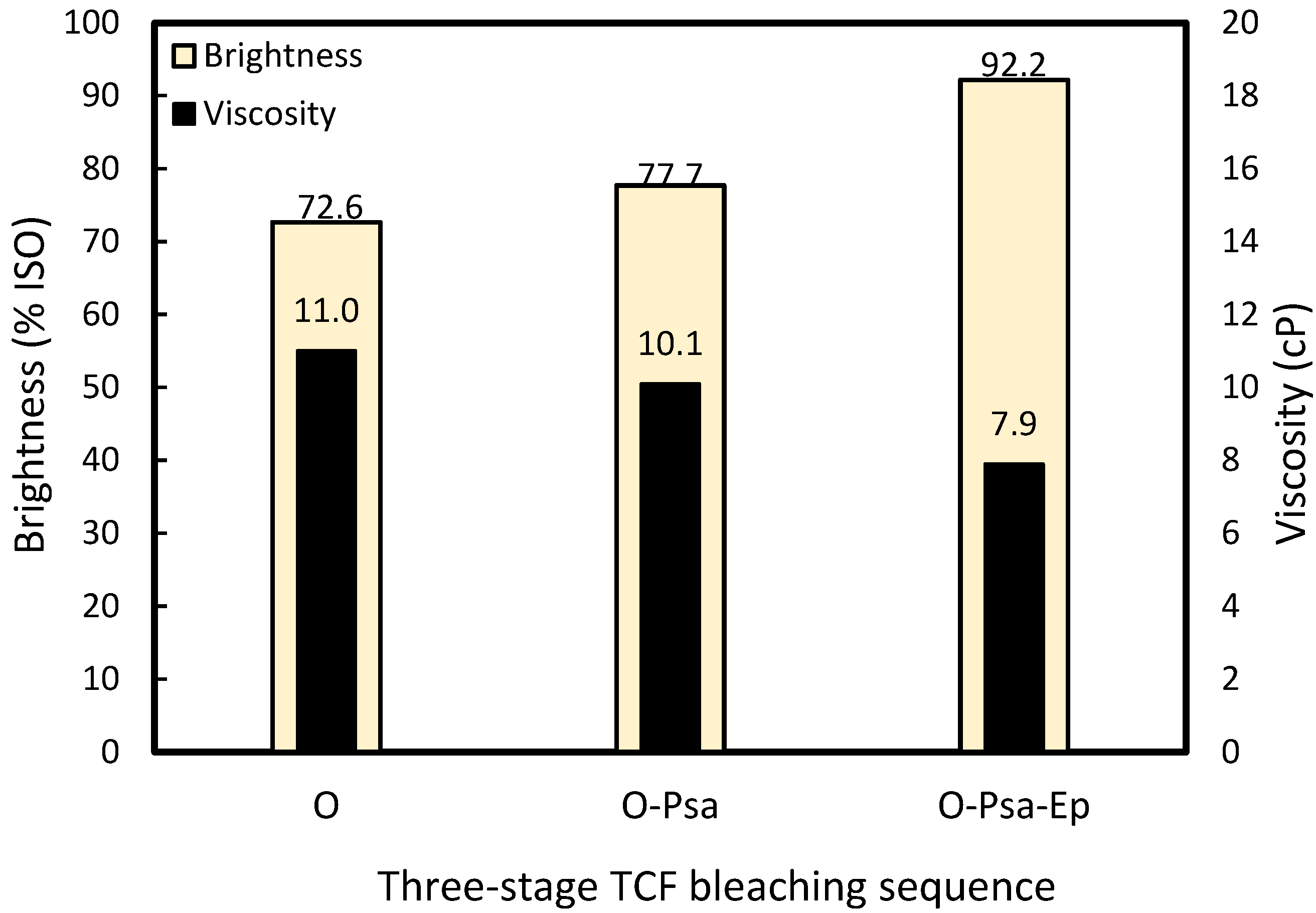 Molecules 27 05662 g006 Molecules 27 05662 g006