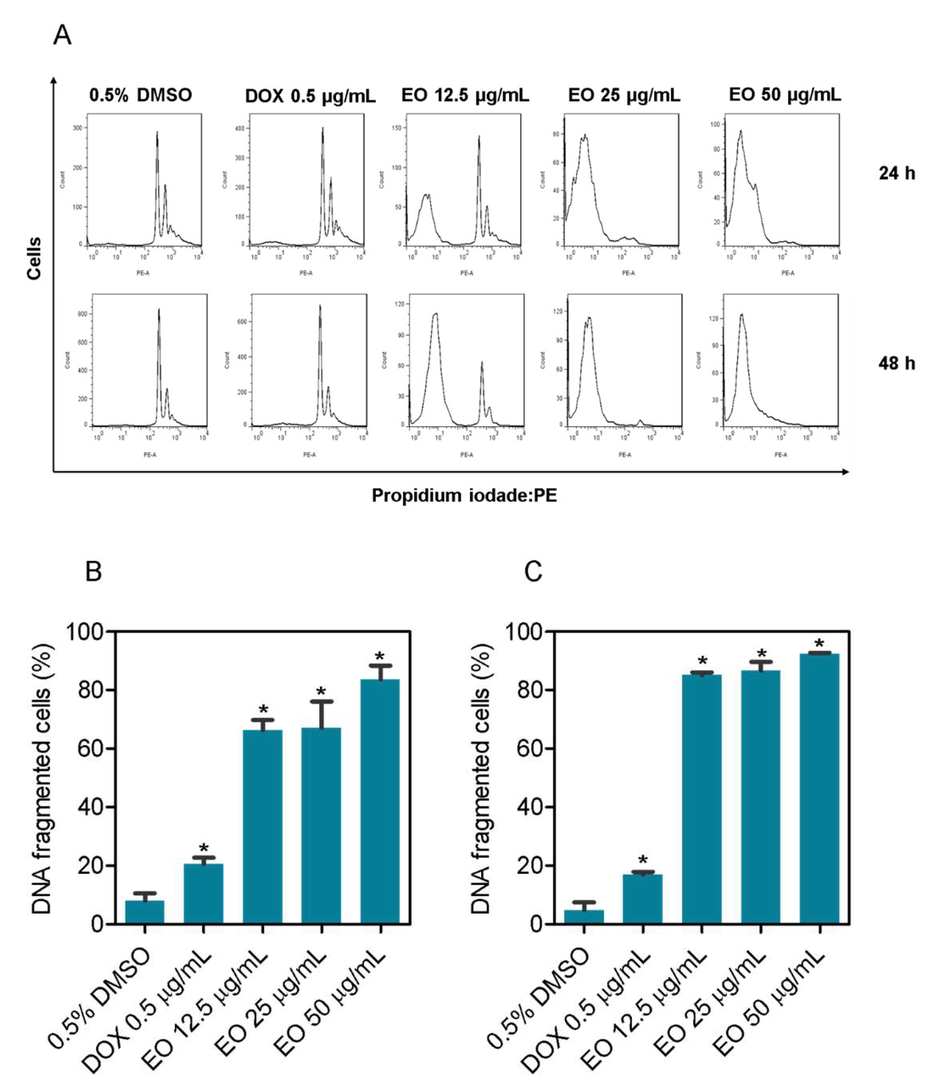 Molecules 27 05664 g002