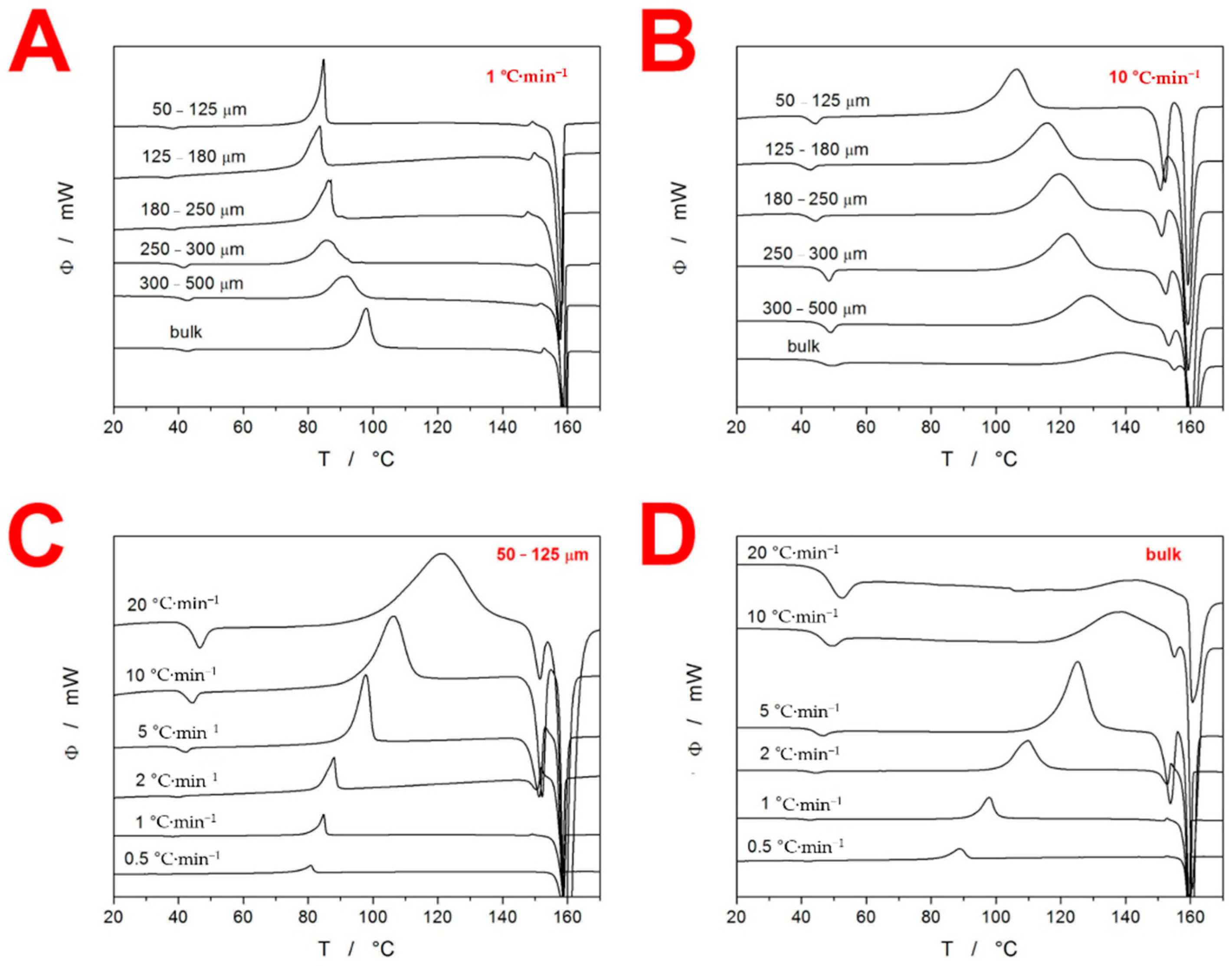 Molecules 27 05668 g001