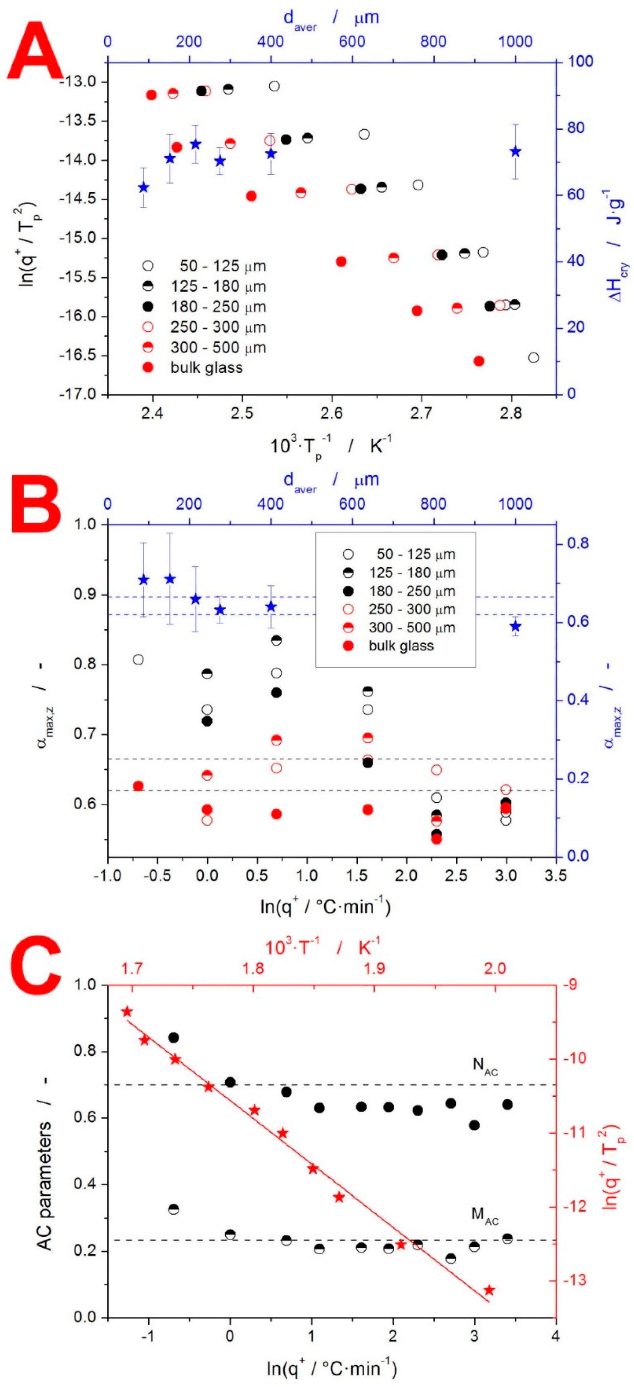 Molecules 27 05668 g005