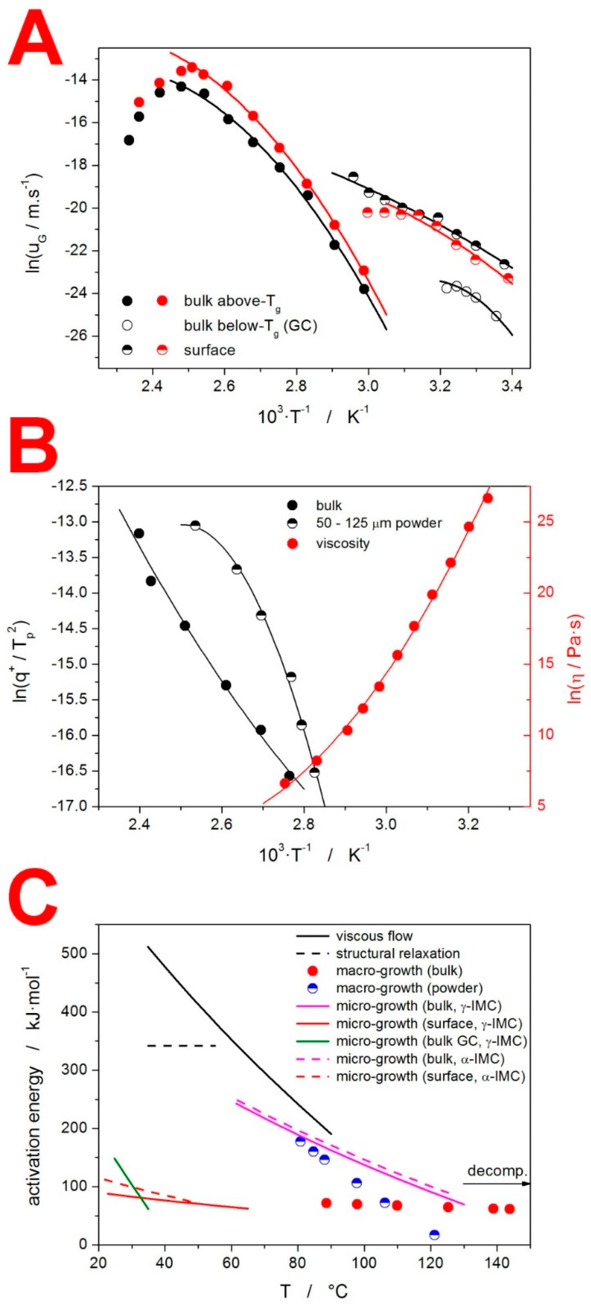 Molecules 27 05668 g006
