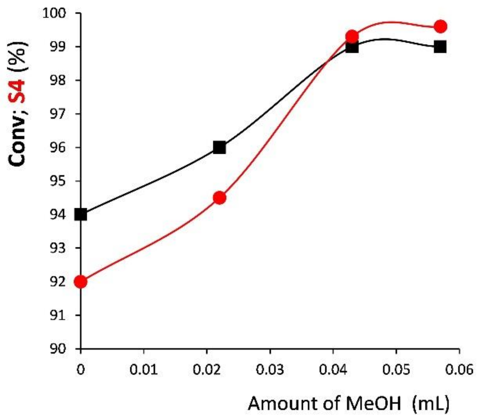 Molecules 27 05671 g001