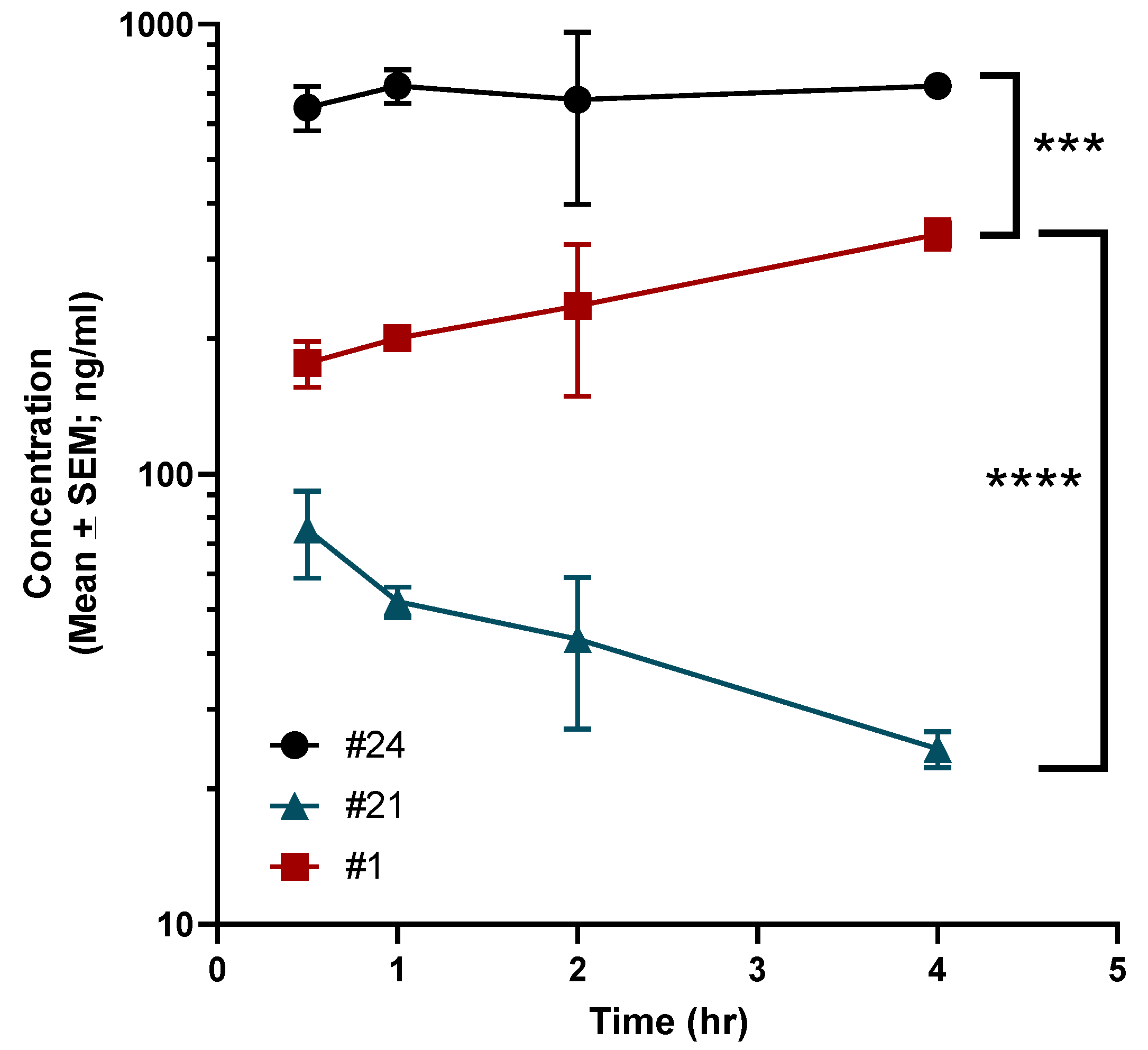 Molecules 27 05672 g003