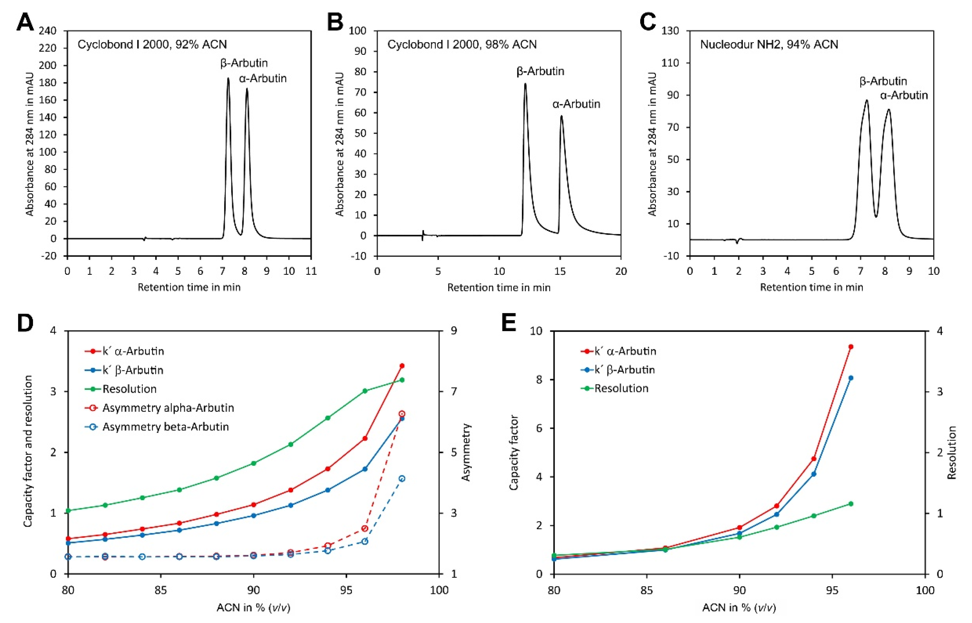 Molecules 27 05673 g002