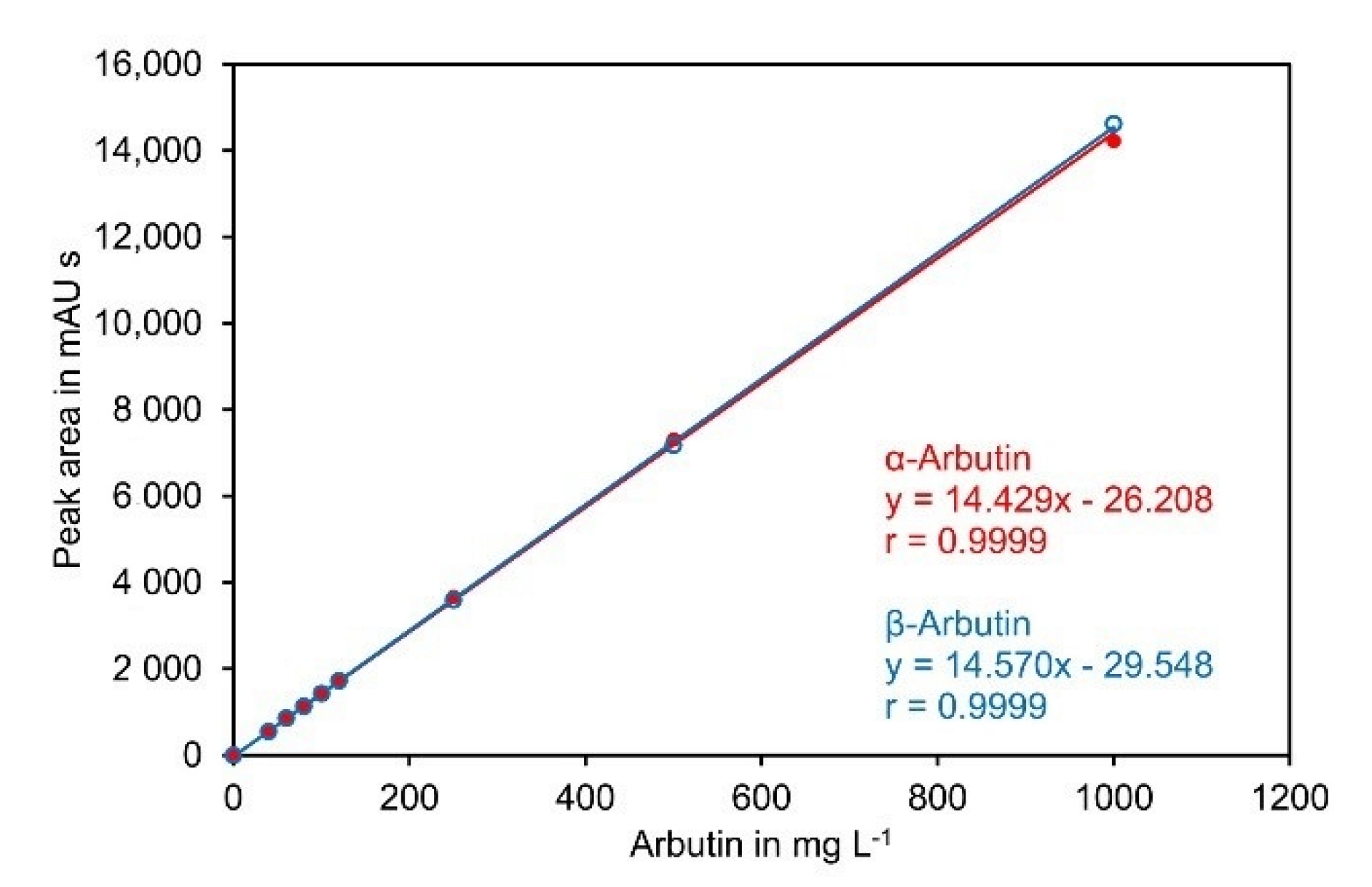 Molecules 27 05673 g005