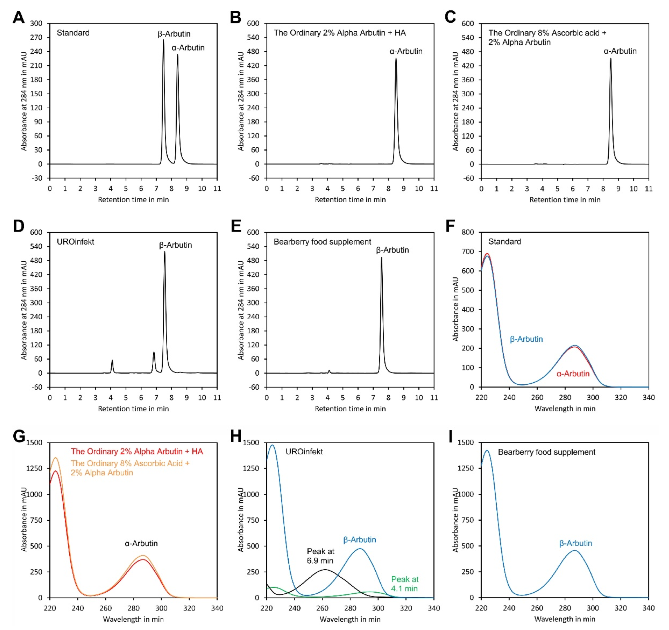 Molecules 27 05673 g006